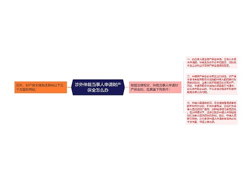 涉外仲裁当事人申请财产保全怎么办