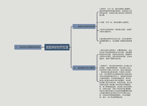 被起诉该如何处理