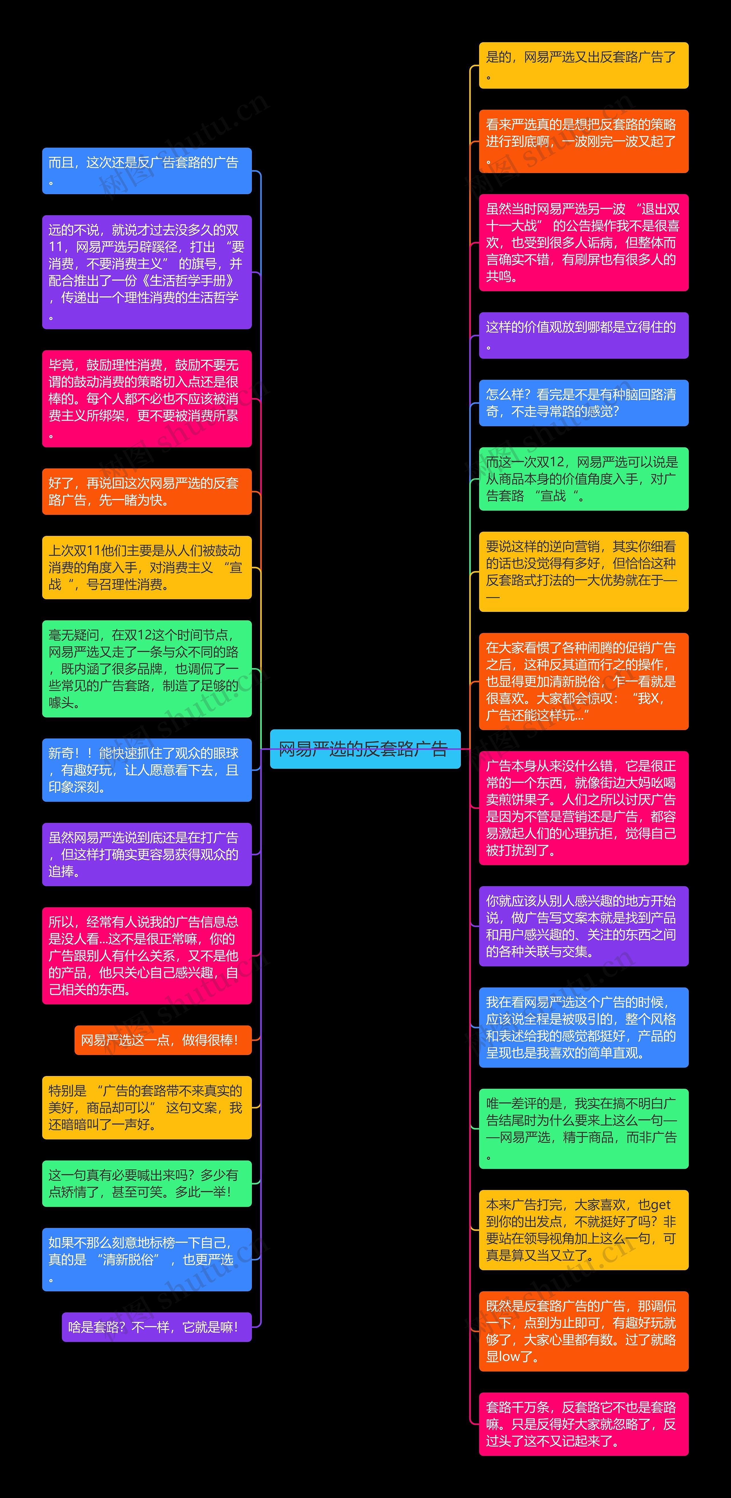 网易严选的反套路广告 思维导图