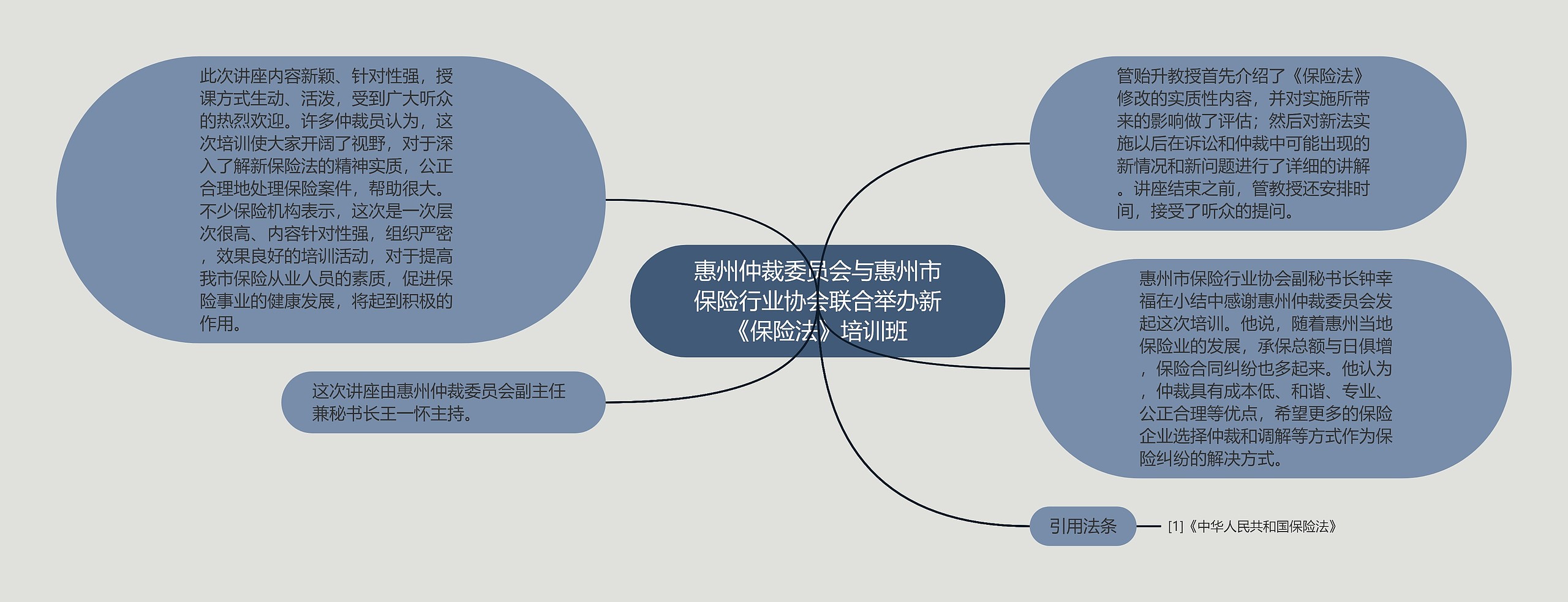 惠州仲裁委员会与惠州市保险行业协会联合举办新《保险法》培训班