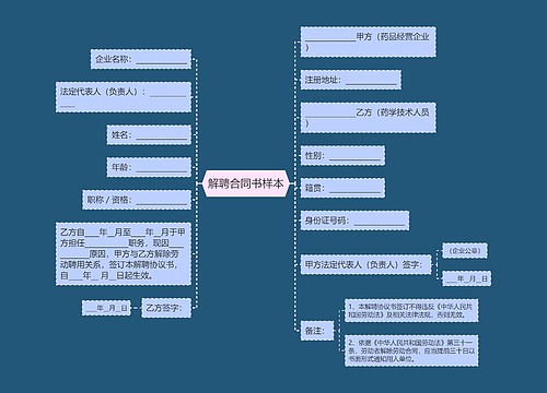 解聘合同书样本