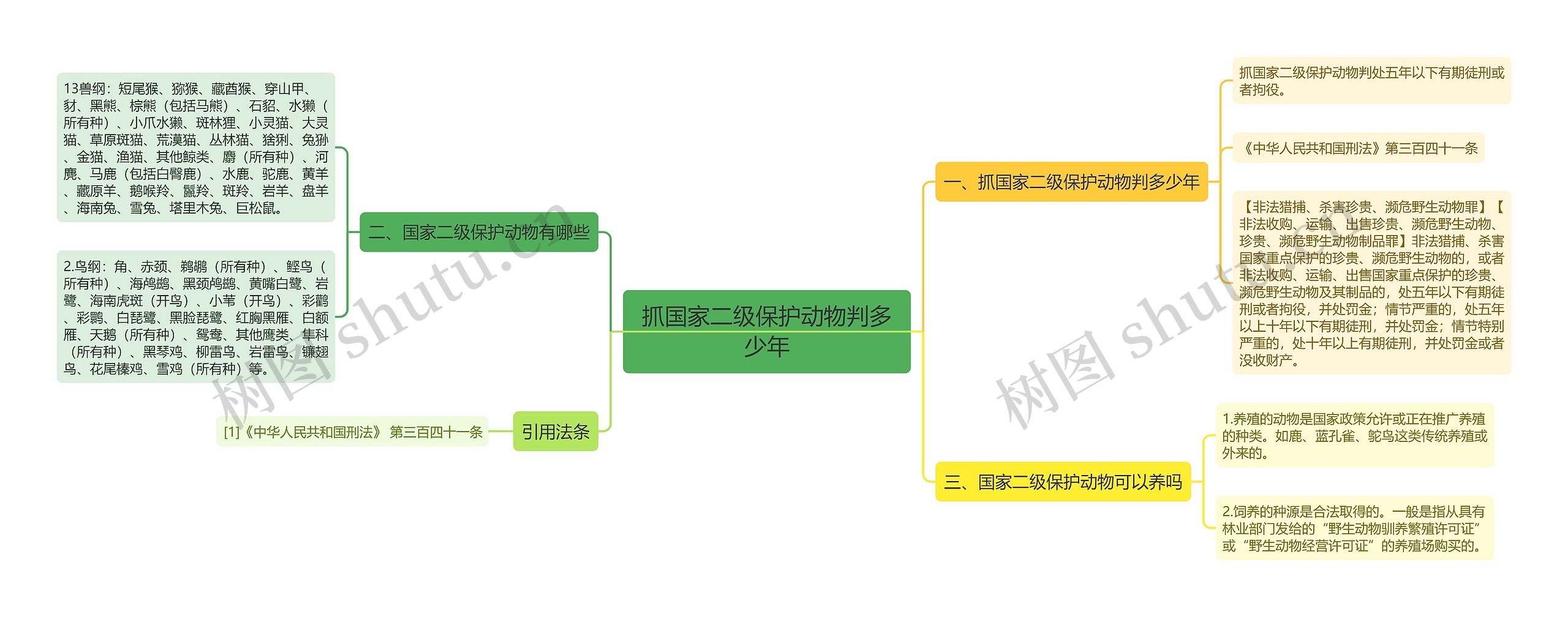 抓国家二级保护动物判多少年