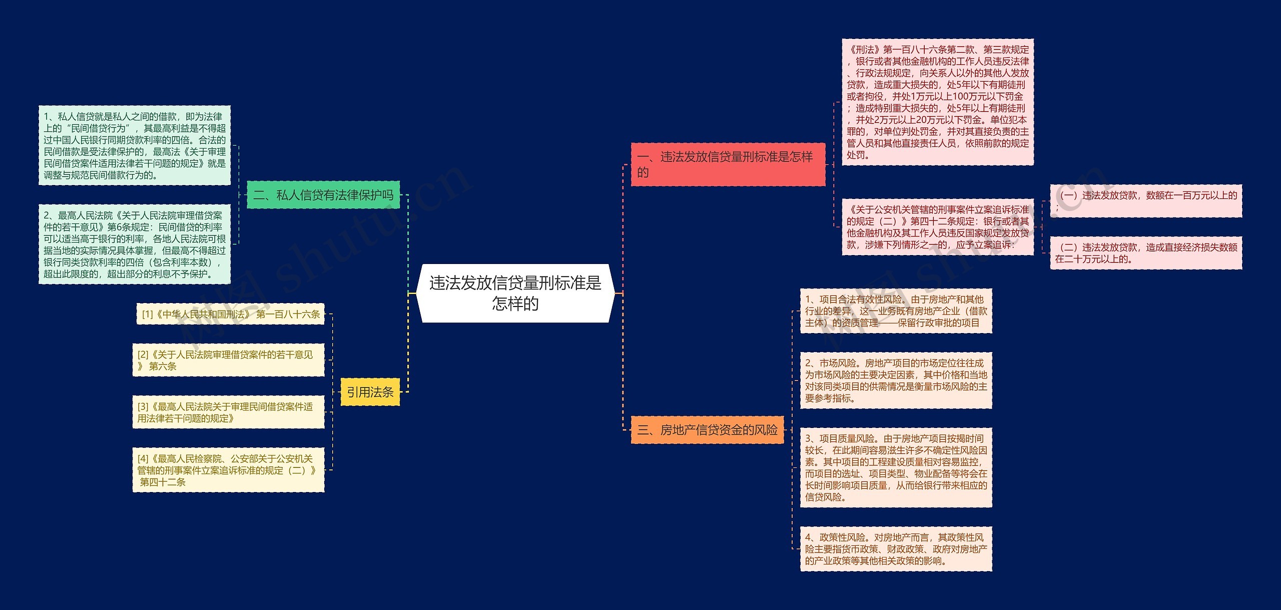 违法发放信贷量刑标准是怎样的