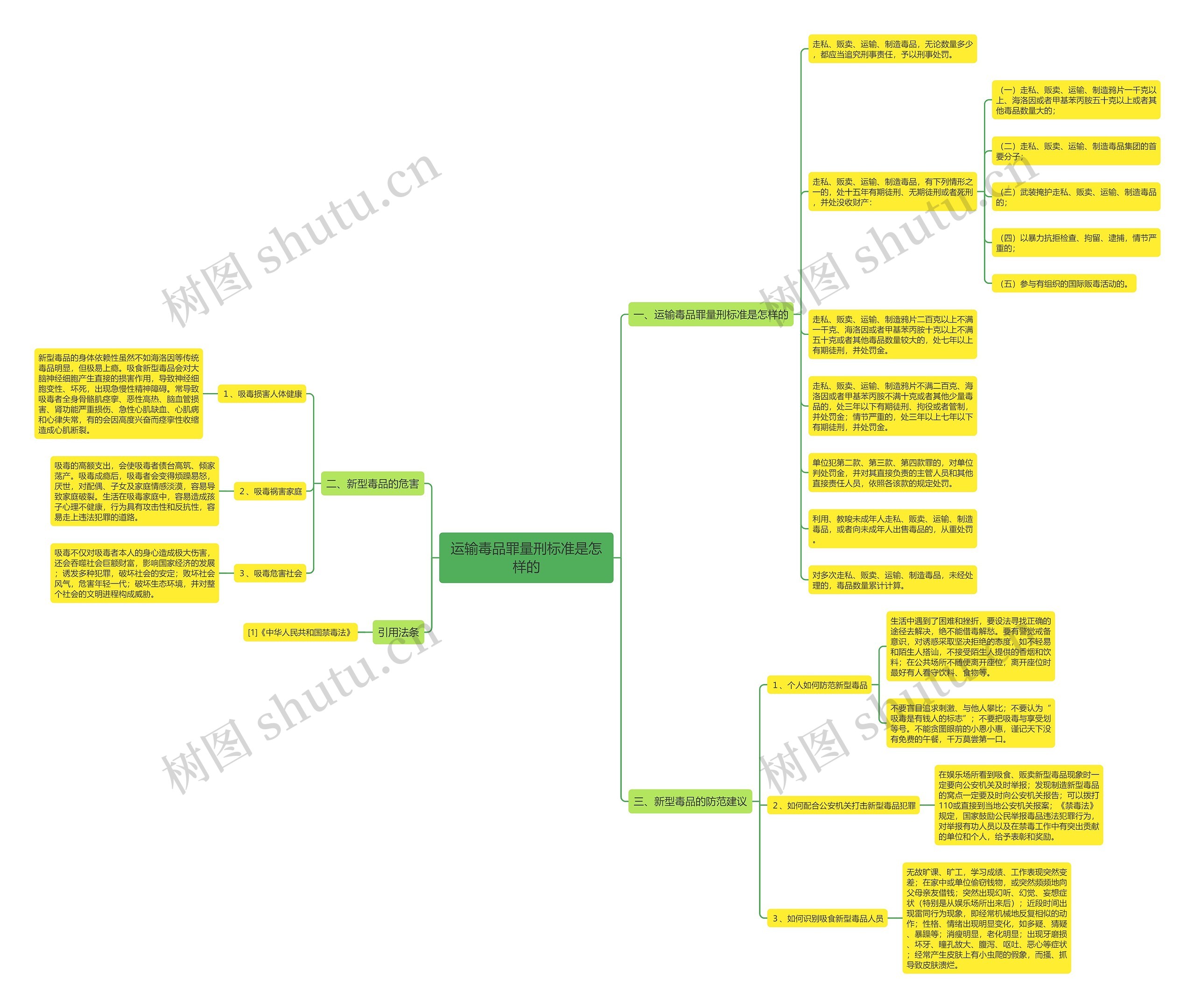 运输毒品罪量刑标准是怎样的 运输毒品罪量刑标准是怎样的