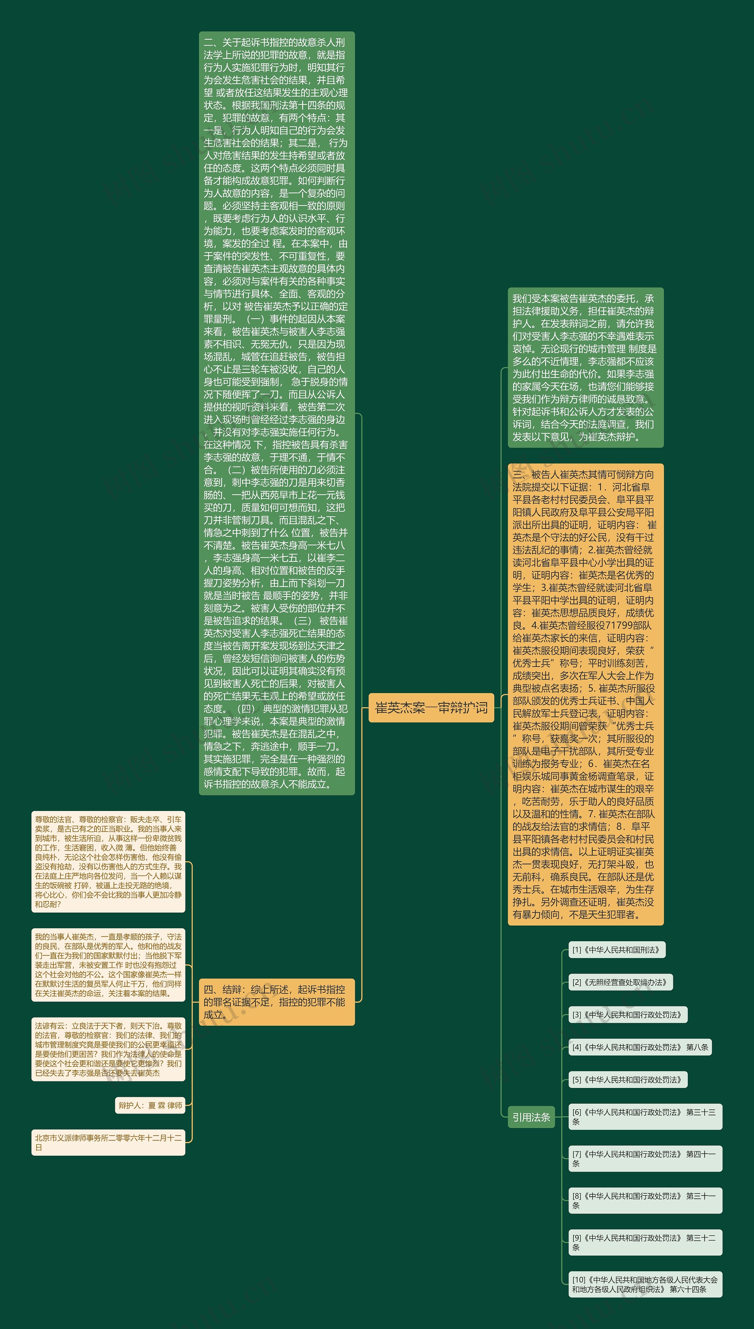 崔英杰案一审辩护词思维导图