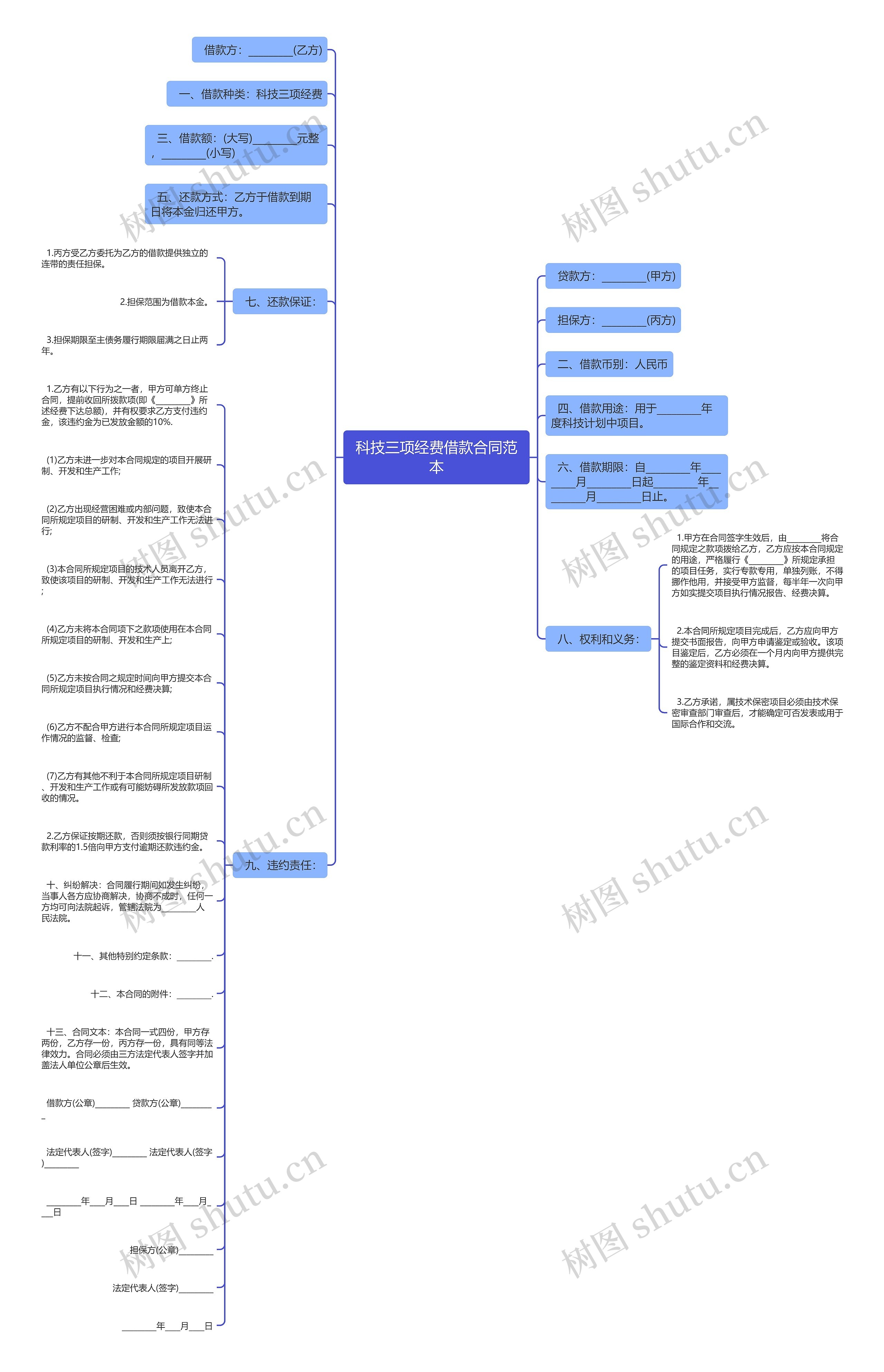 科技三项经费借款合同范本思维导图