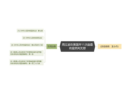 周立波在美国开11次庭最终居然判无罪