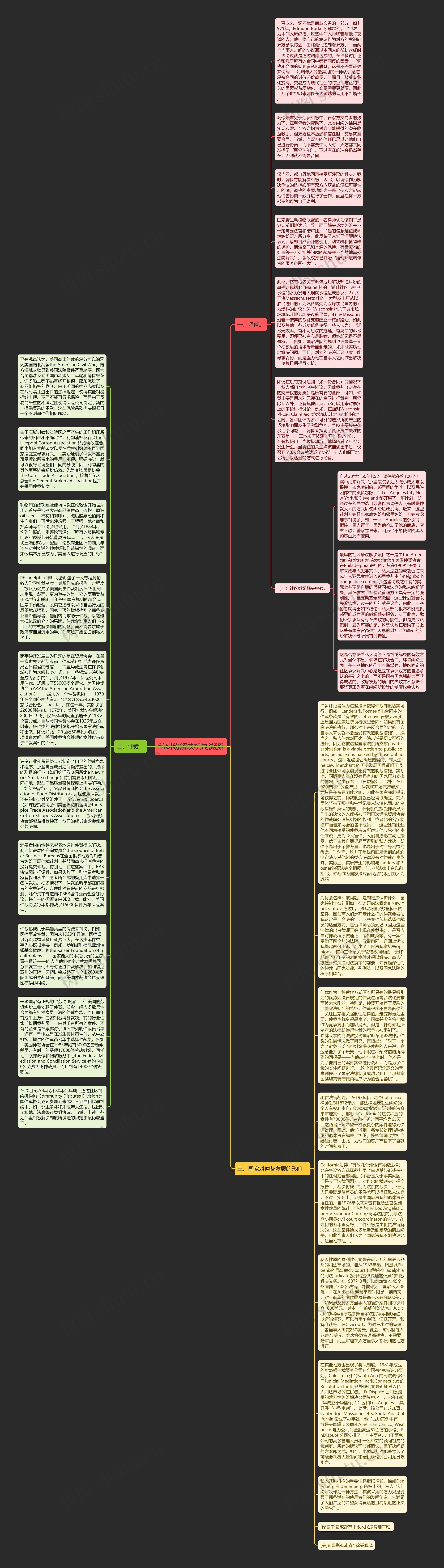 私纠纷解决机制溯源思维导图