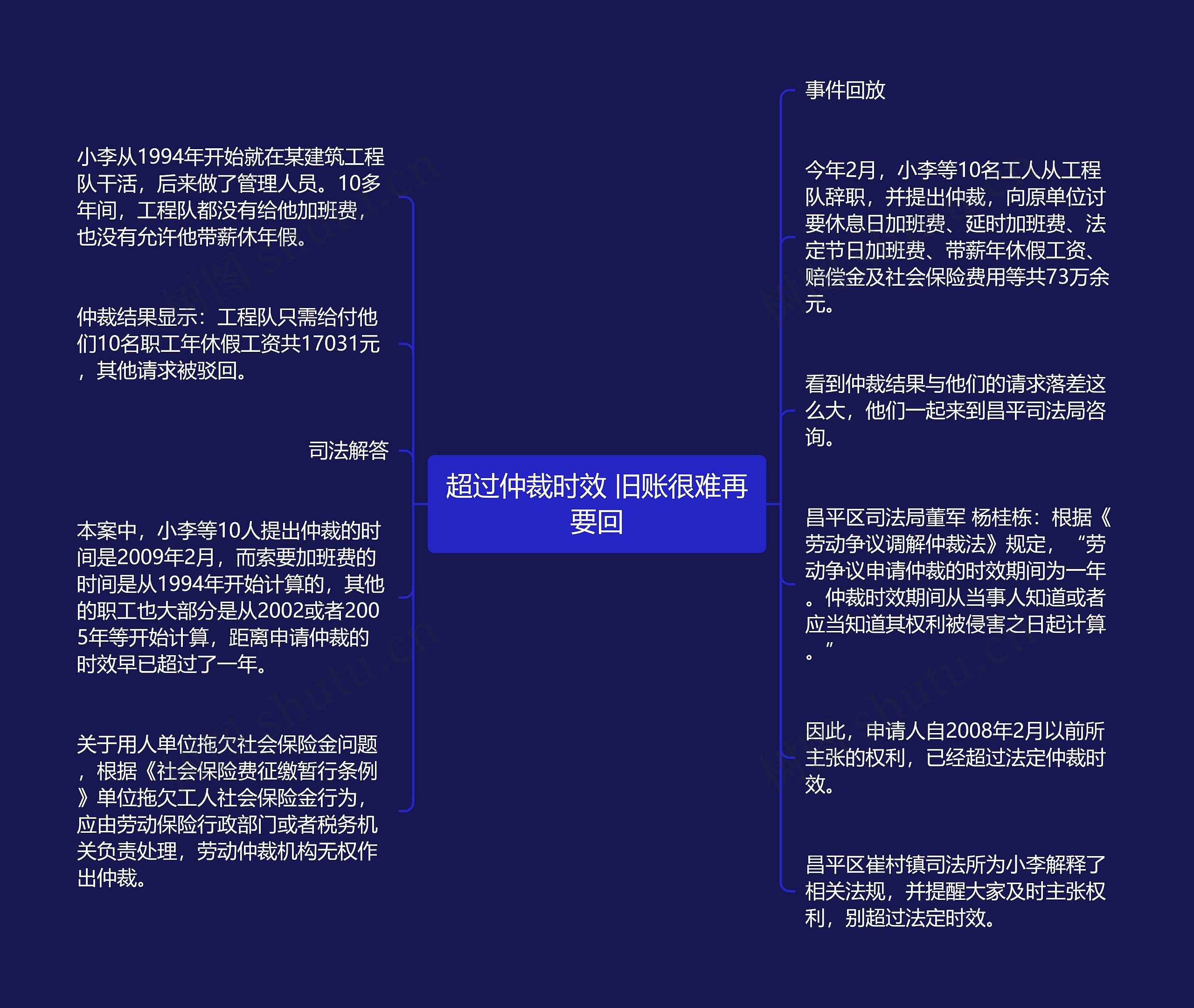 超过仲裁时效 旧账很难再要回