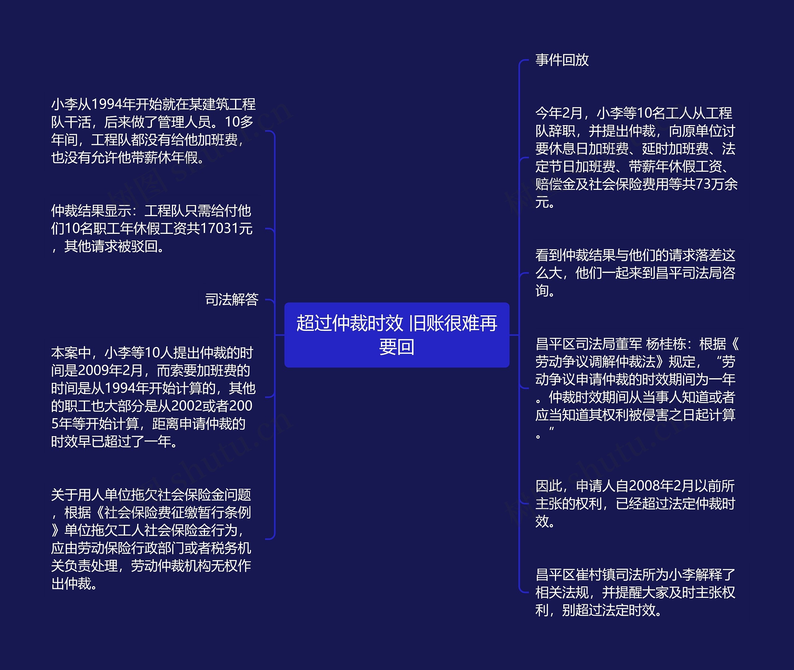 超过仲裁时效 旧账很难再要回思维导图