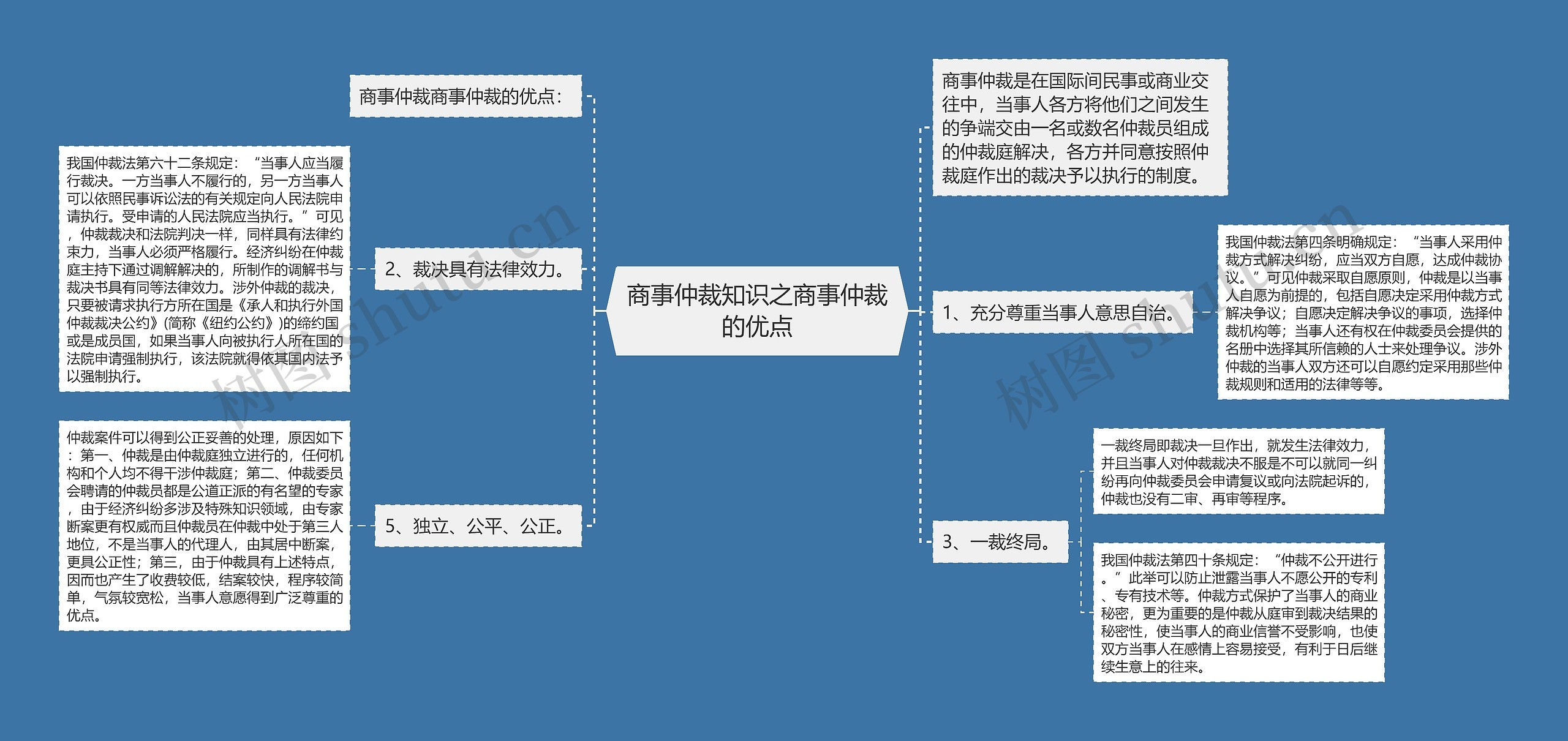 商事仲裁知识之商事仲裁的优点思维导图