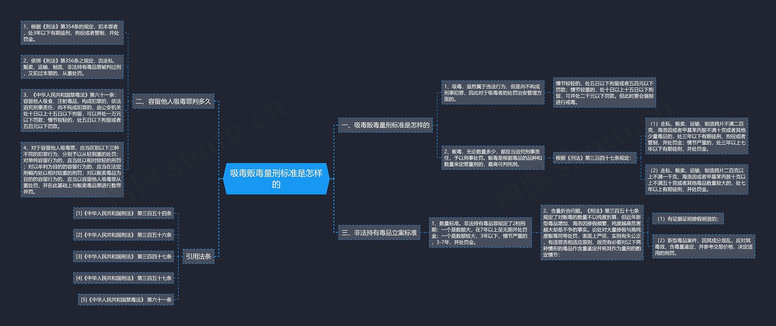 吸毒贩毒量刑标准是怎样的