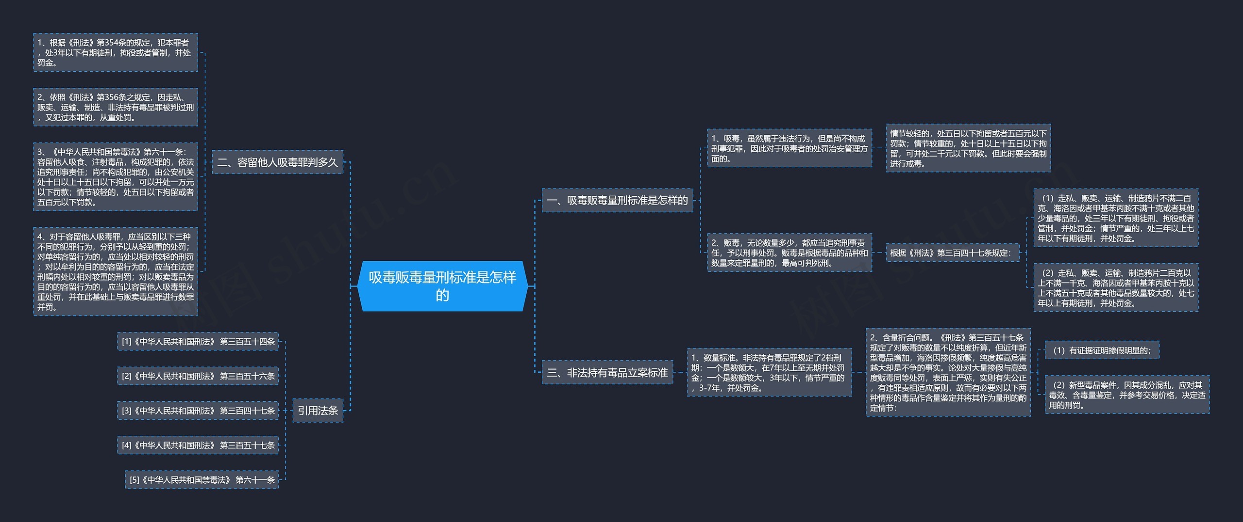 吸毒贩毒量刑标准是怎样的思维导图