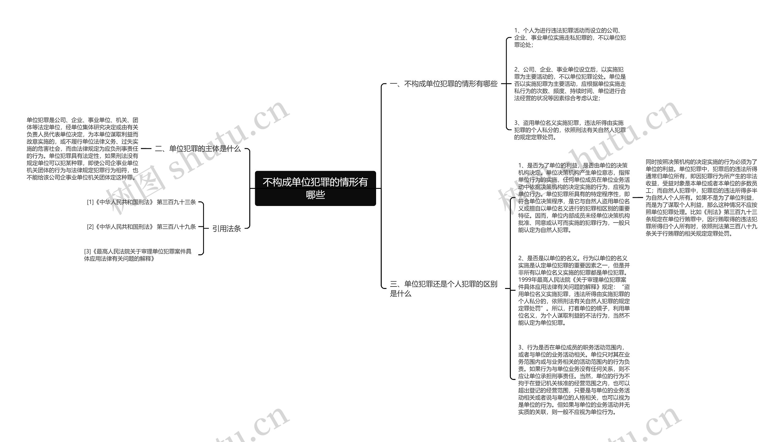 不构成单位犯罪的情形有哪些思维导图