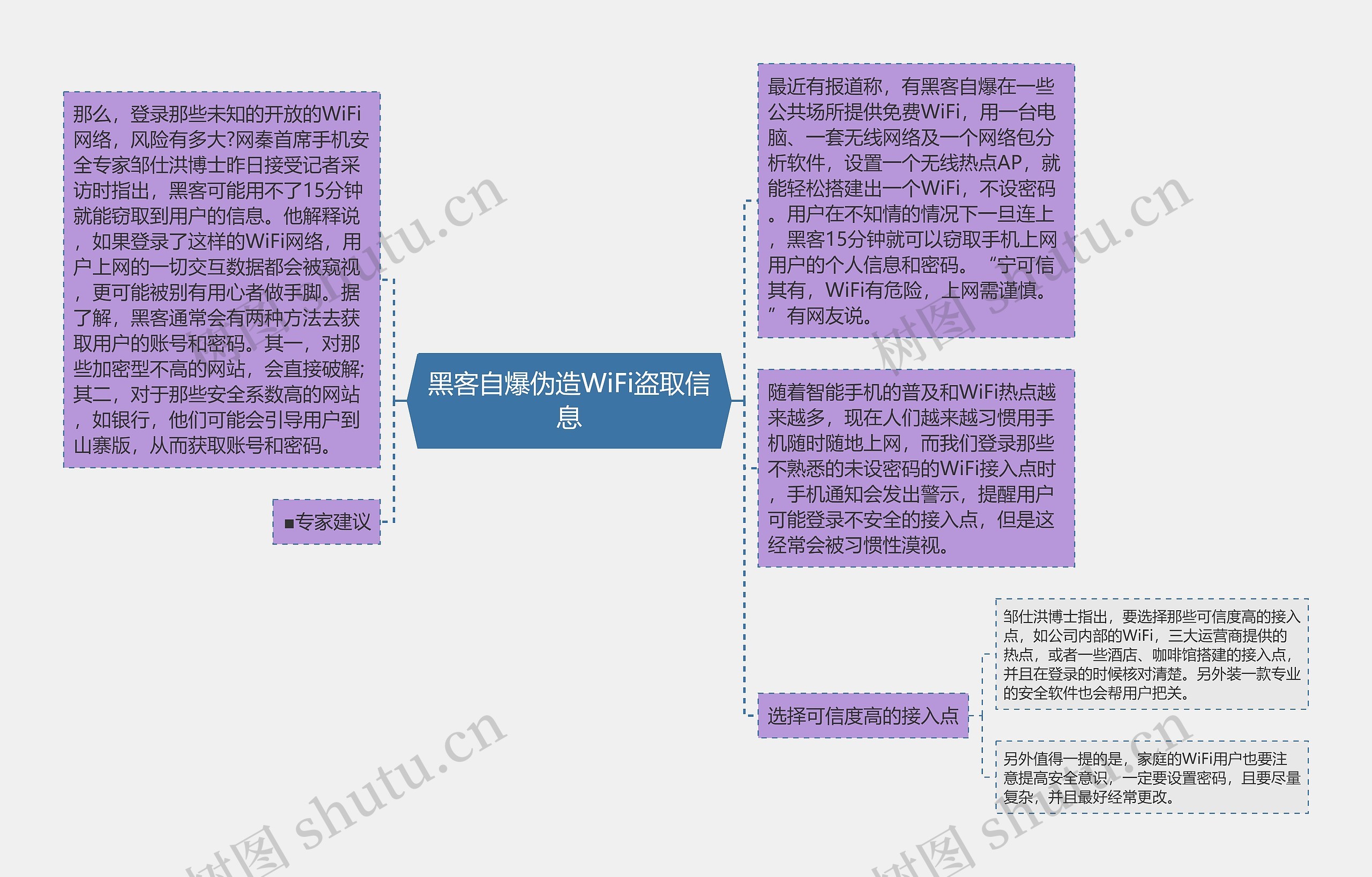 黑客自爆伪造WiFi盗取信息