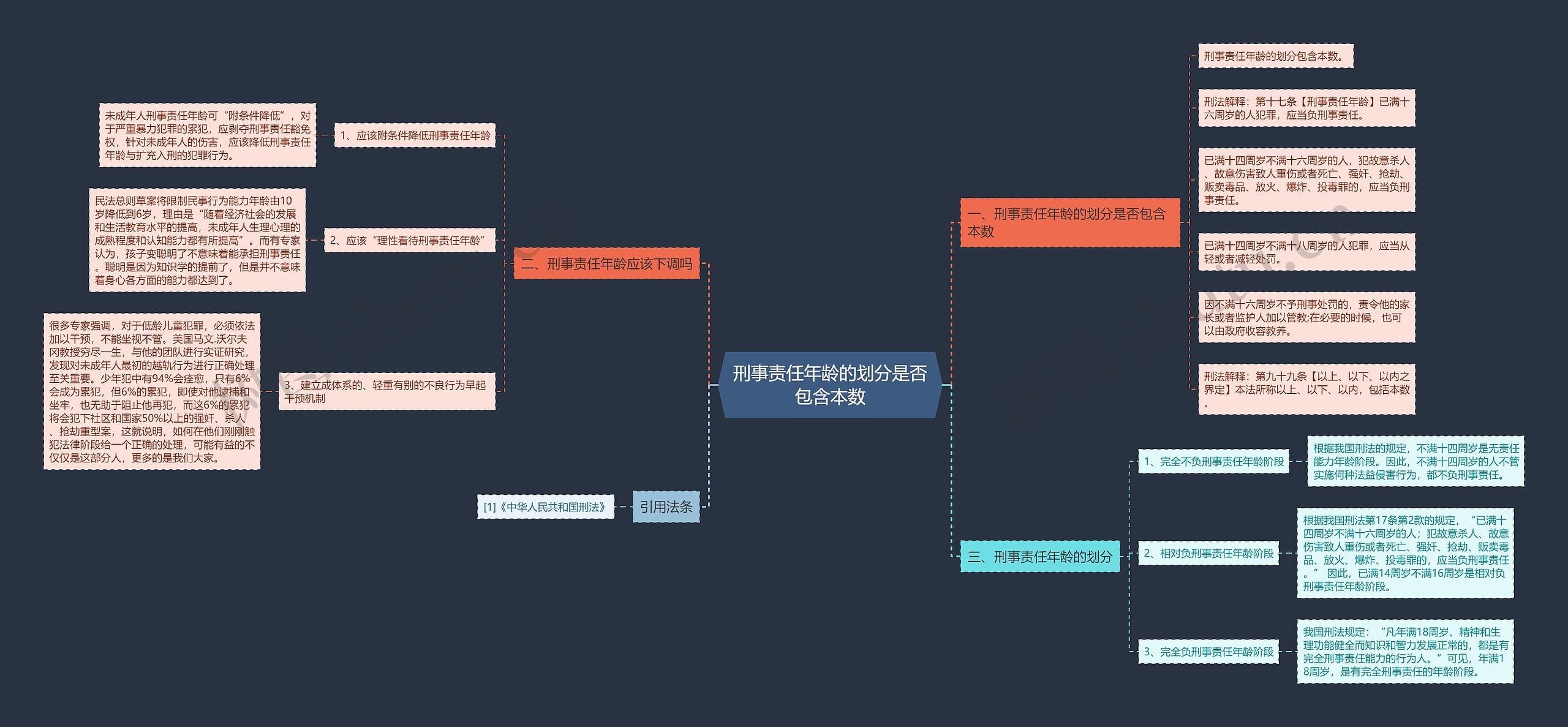 刑事责任年龄的划分是否包含本数 刑事责任年龄的划分是否包含本数