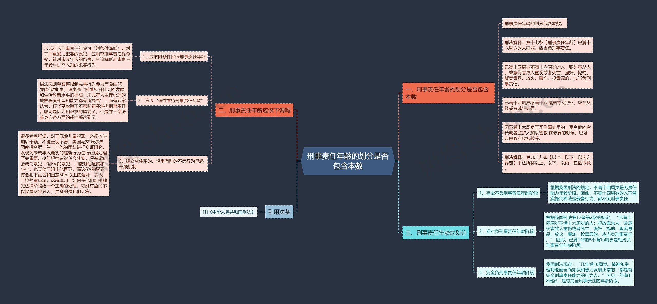 刑事责任年龄的划分是否包含本数思维导图