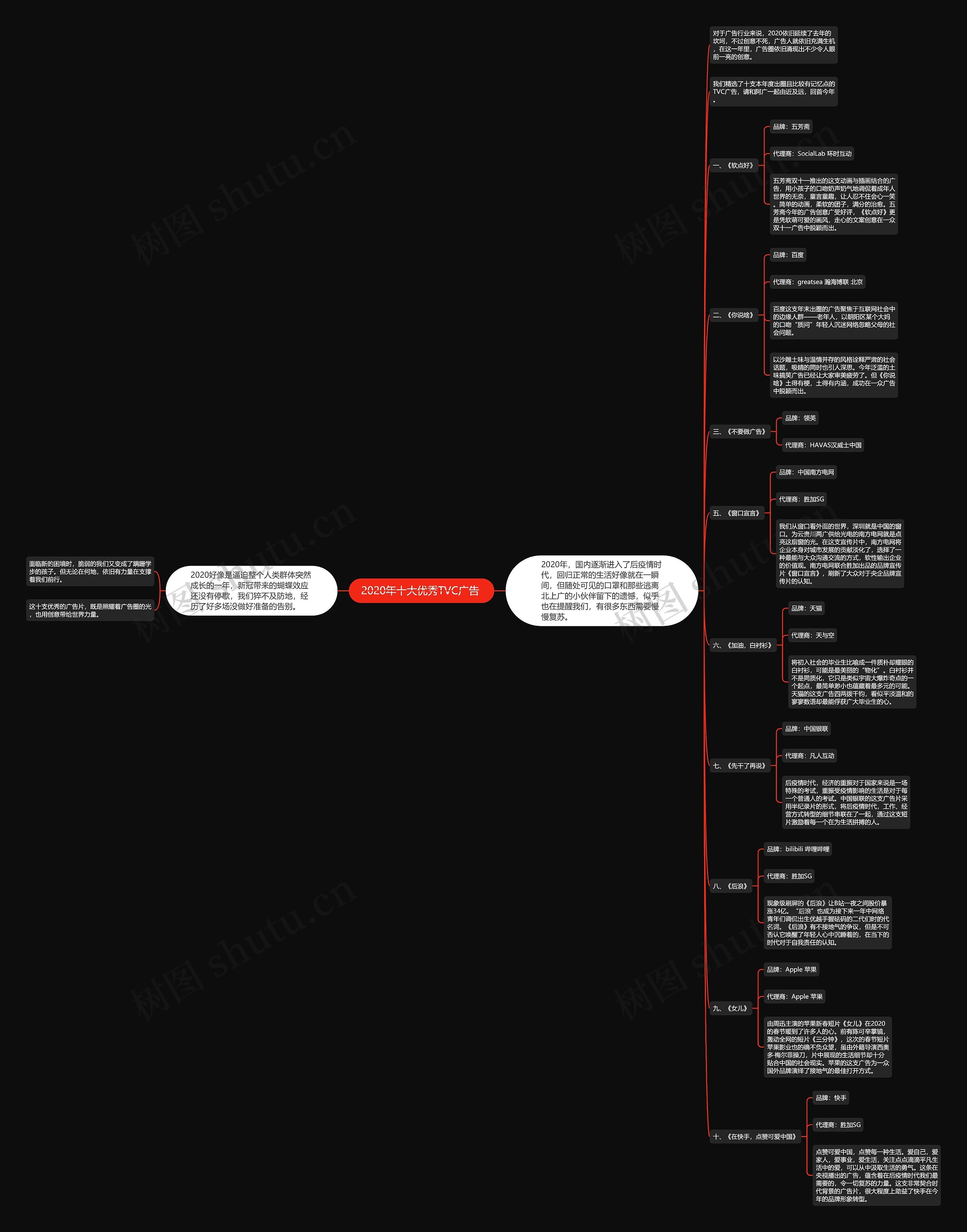 2020年十大优秀TVC广告 思维导图