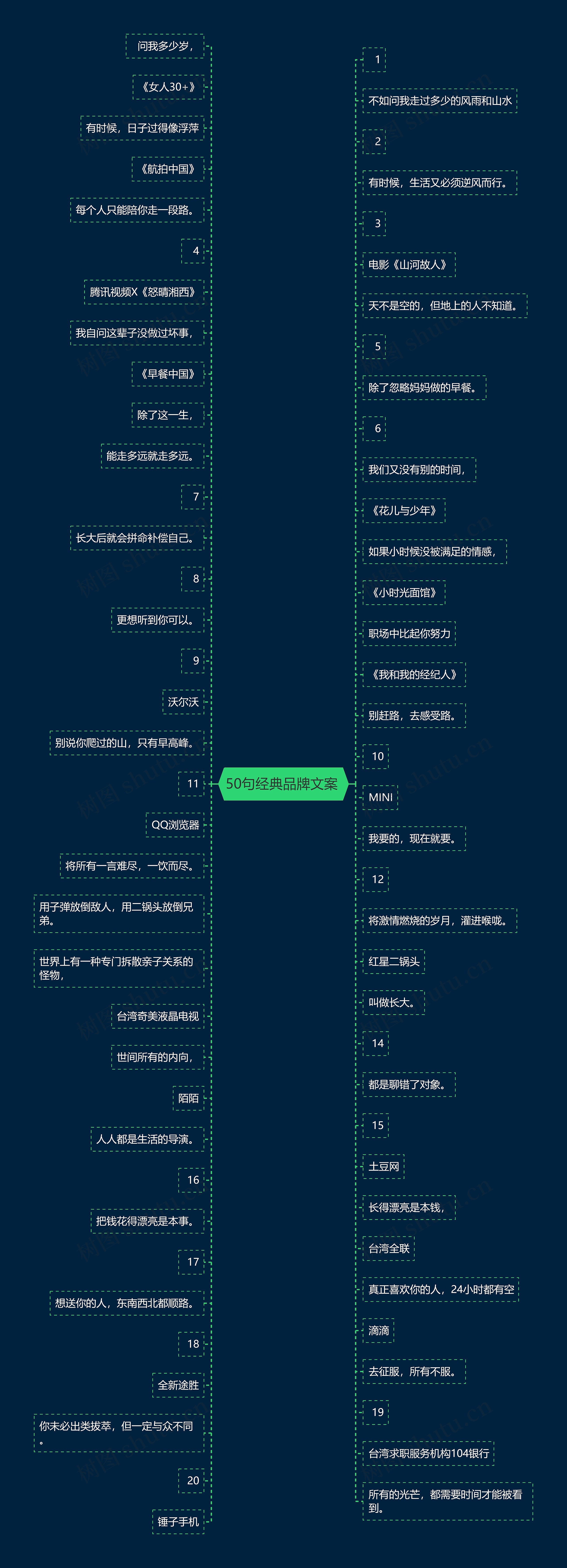 50句经典品牌文案 