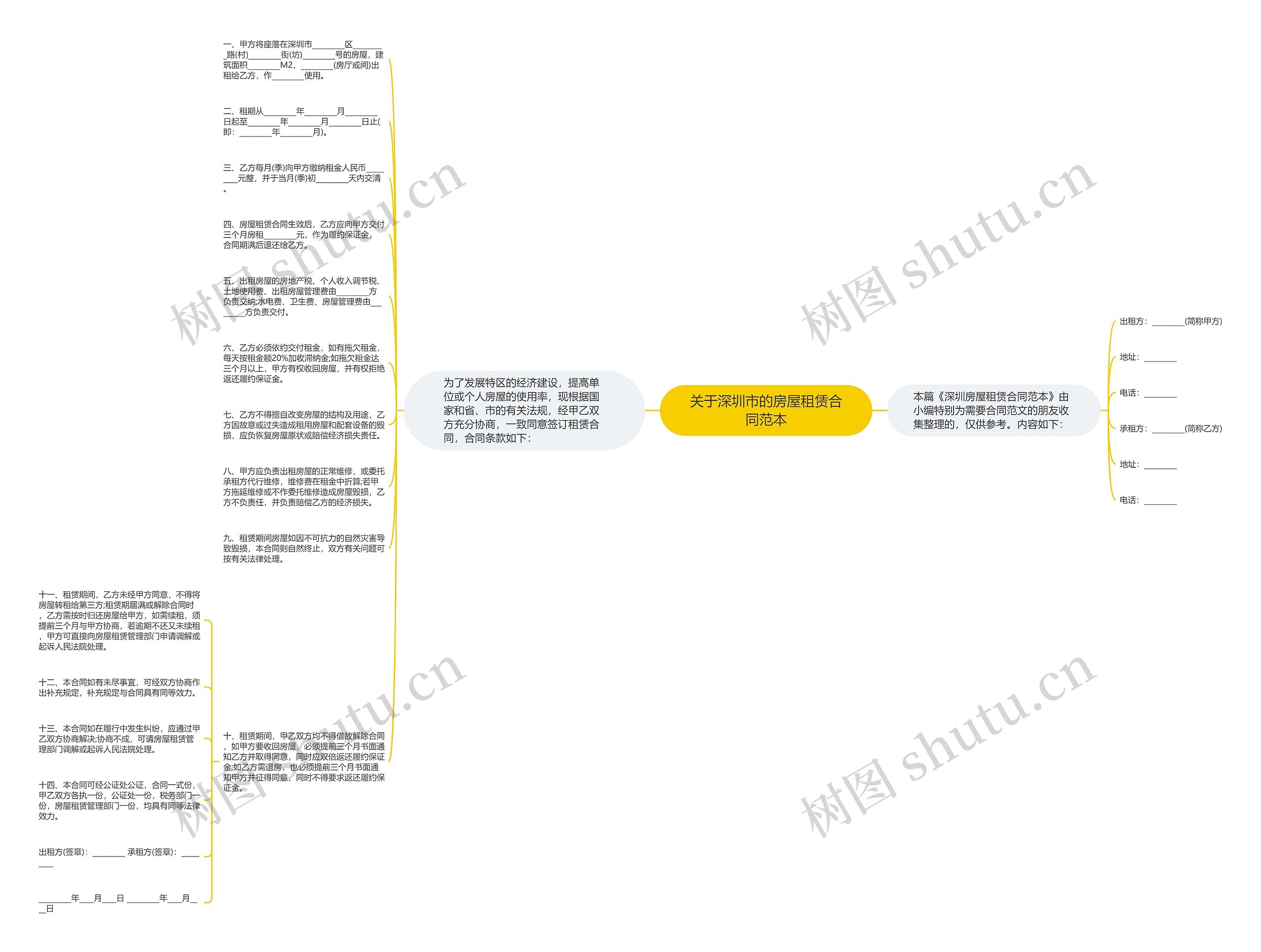 关于深圳市的房屋租赁合同范本思维导图