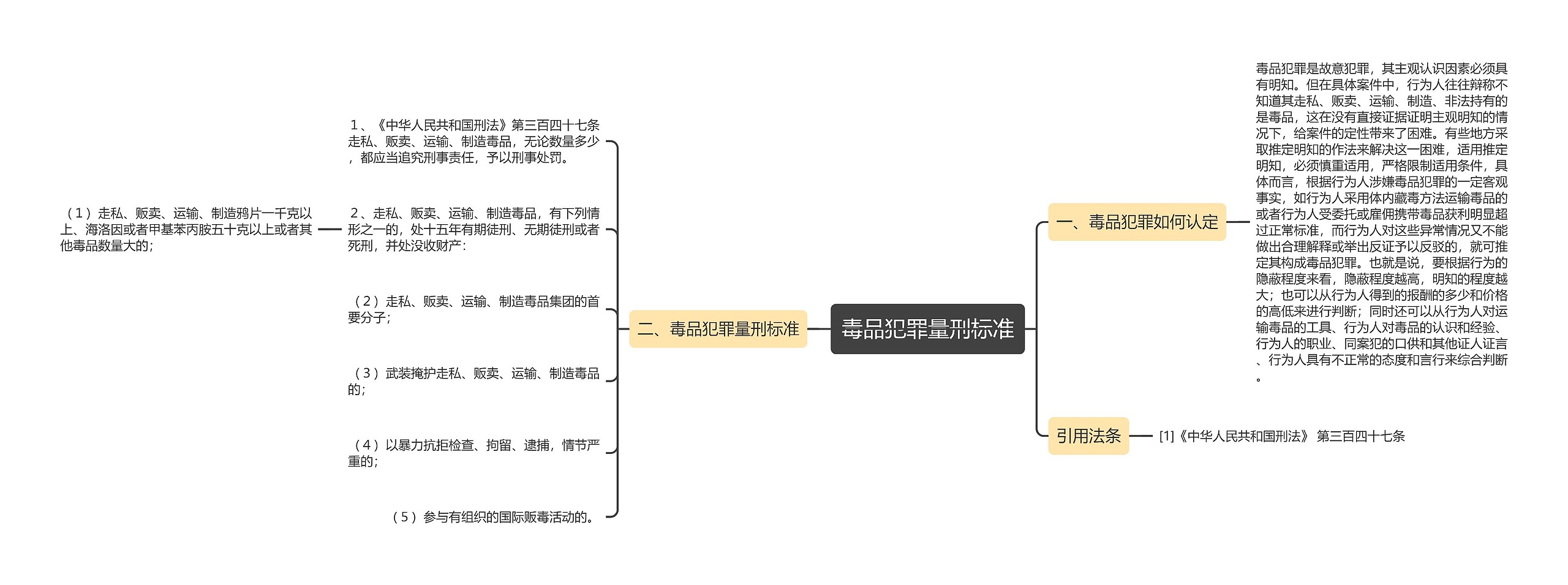 毒品犯罪量刑标准