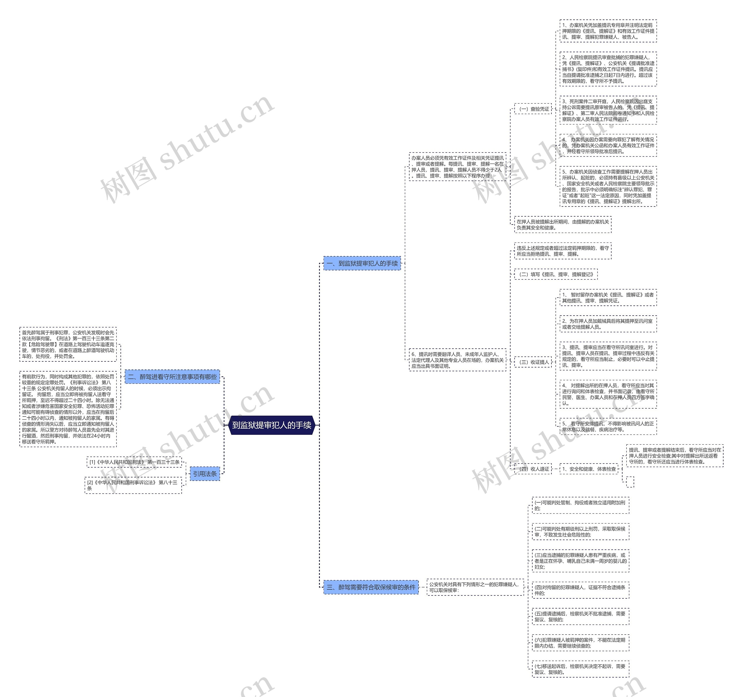 到监狱提审犯人的手续 到监狱提审犯人的手续
