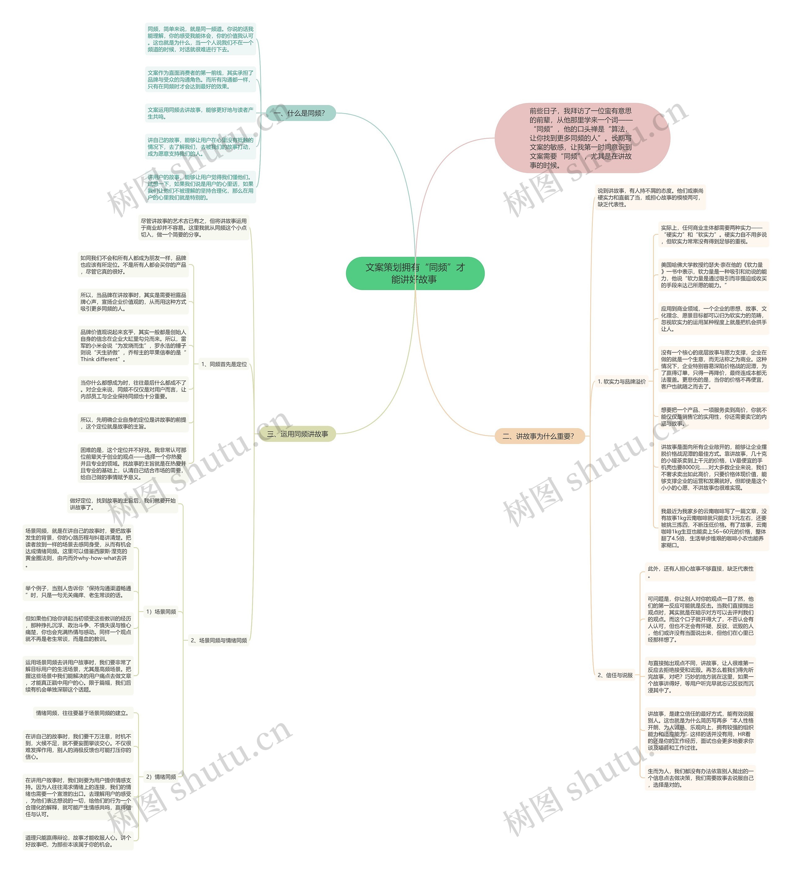 文案策划拥有“同频”才能讲好故事 思维导图