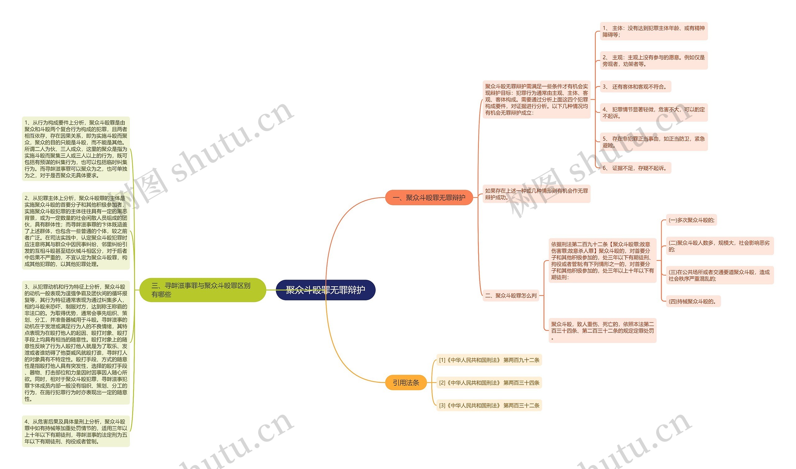 聚众斗殴罪无罪辩护思维导图