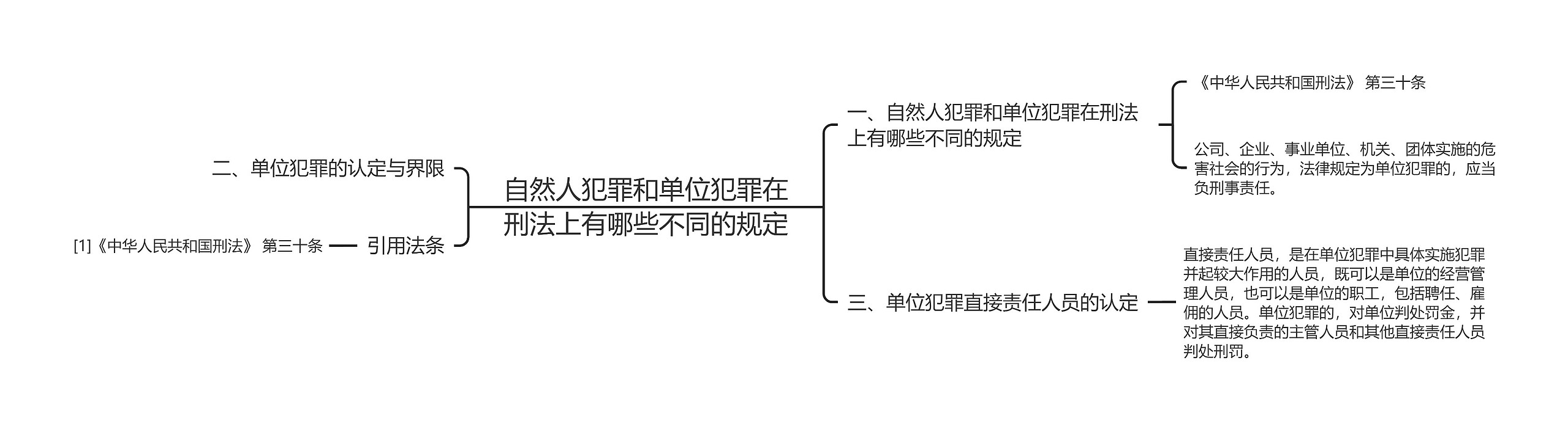 自然人犯罪和单位犯罪在刑法上有哪些不同的规定