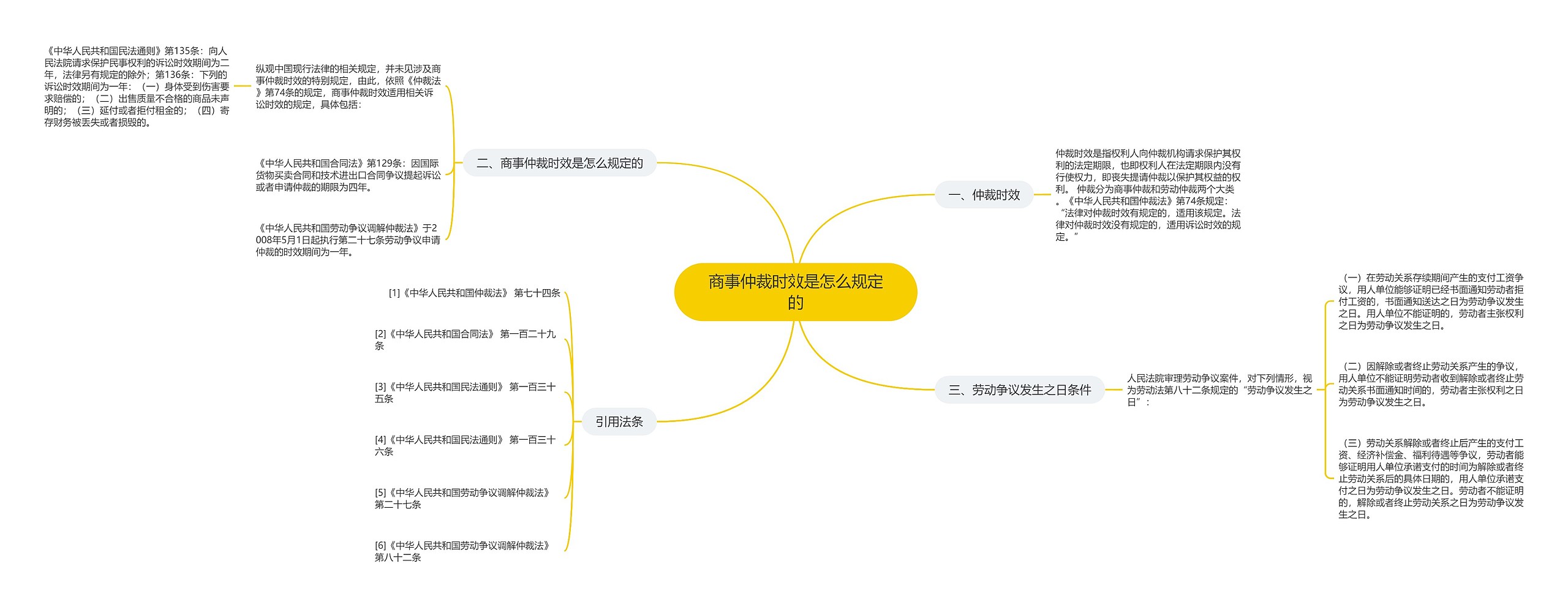 商事仲裁时效是怎么规定的