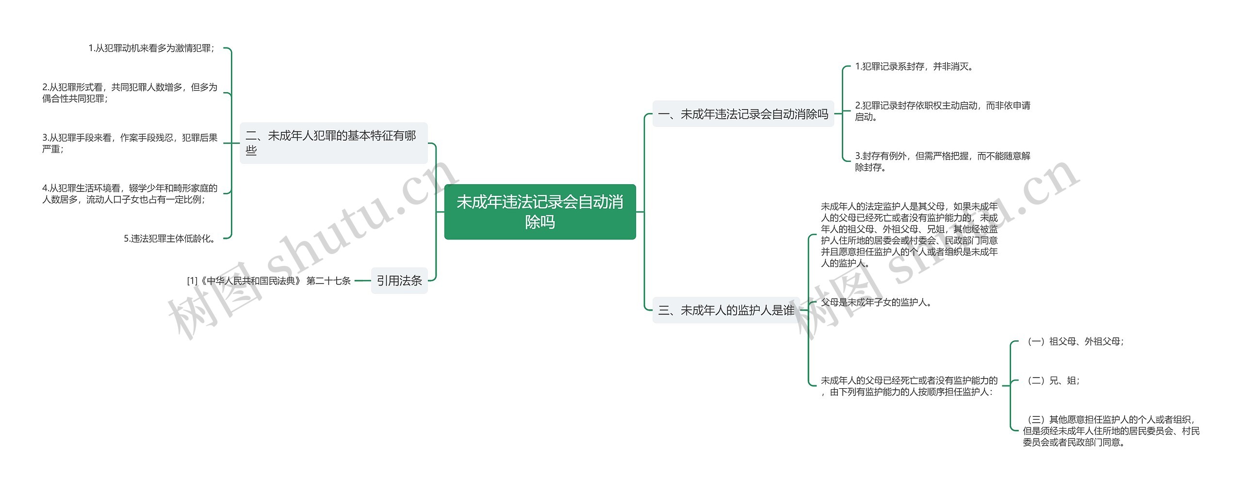 未成年违法记录会自动消除吗