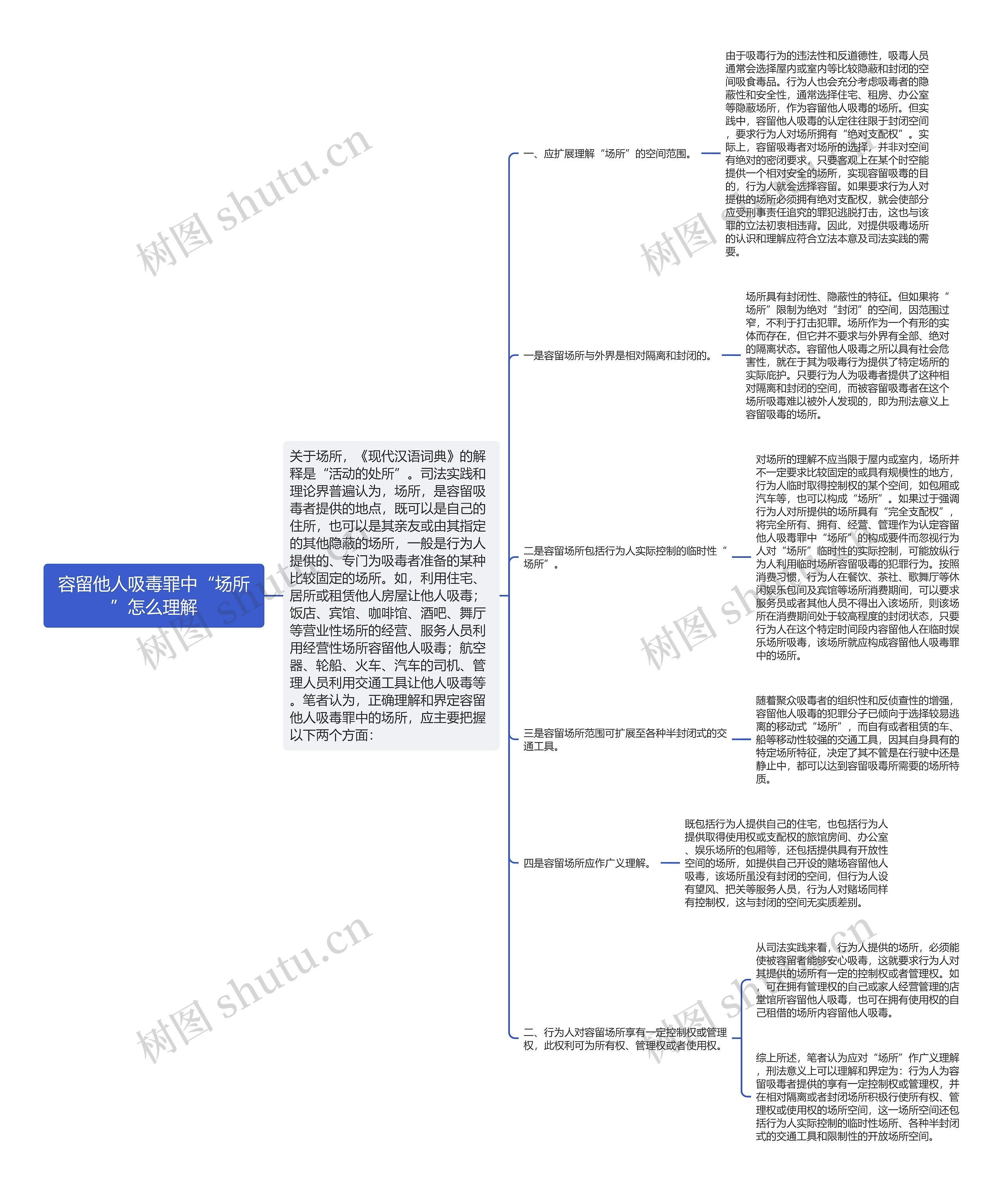 容留他人吸毒罪中“场所”怎么理解思维导图