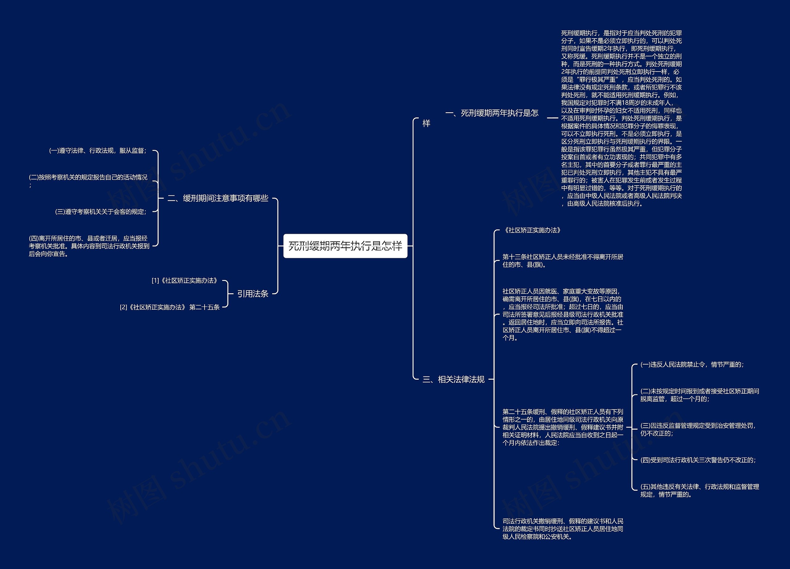 死刑缓期两年执行是怎样思维导图