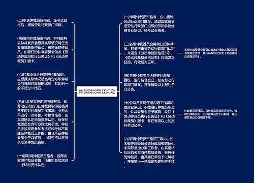 仲裁员的聘任规定