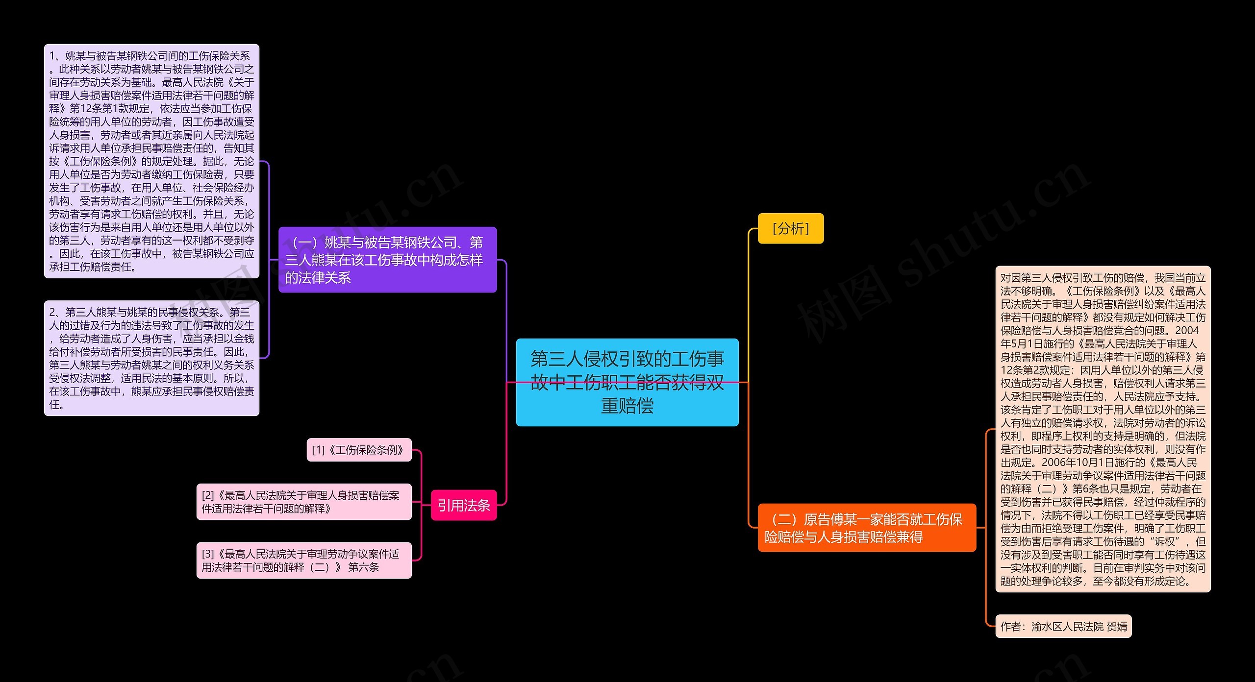 第三人侵权引致的工伤事故中工伤职工能否获得双重赔偿 第三人侵权引致的工伤事故中工伤职工能否获得双重赔偿