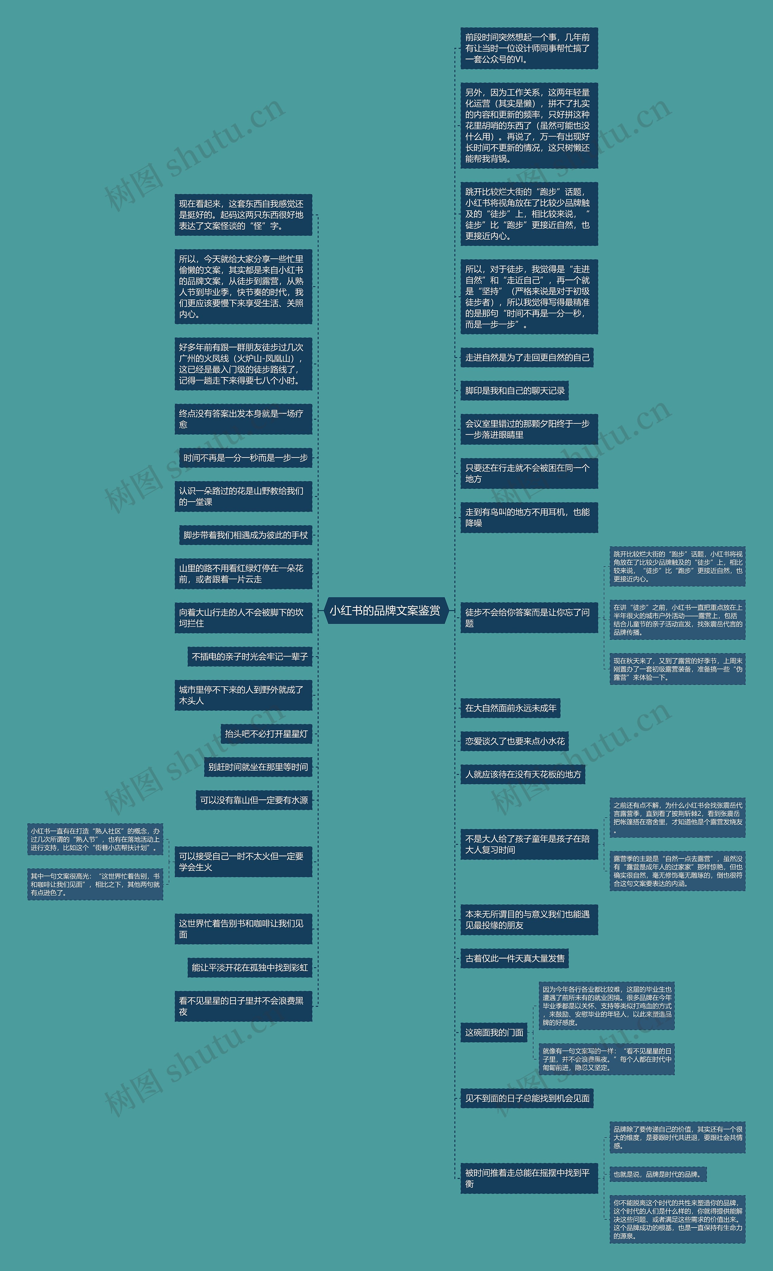 小红书的品牌文案鉴赏 思维导图