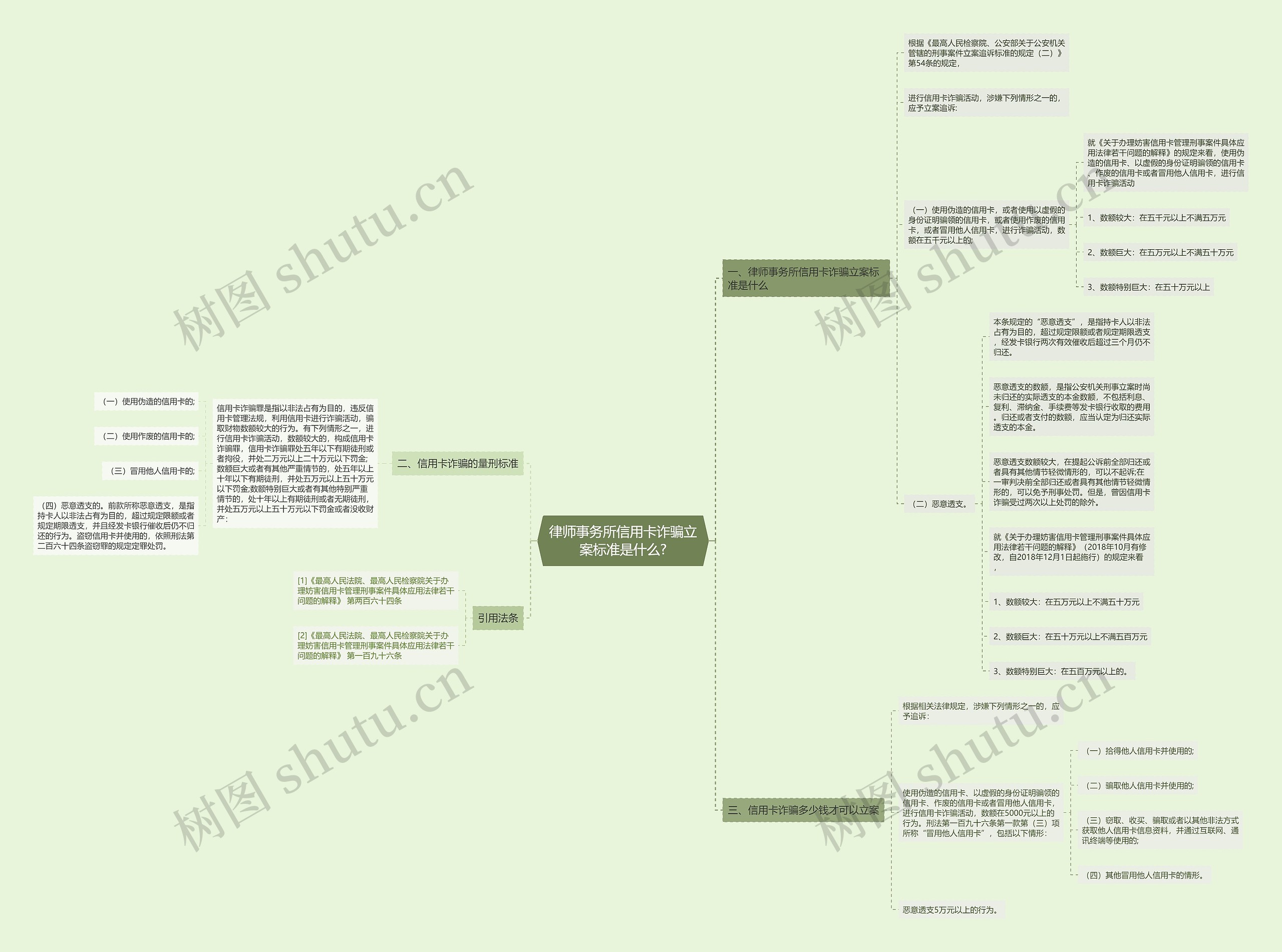 律师事务所信用卡诈骗立案标准是什么? 律师事务所信用卡诈骗立案标准是什么?