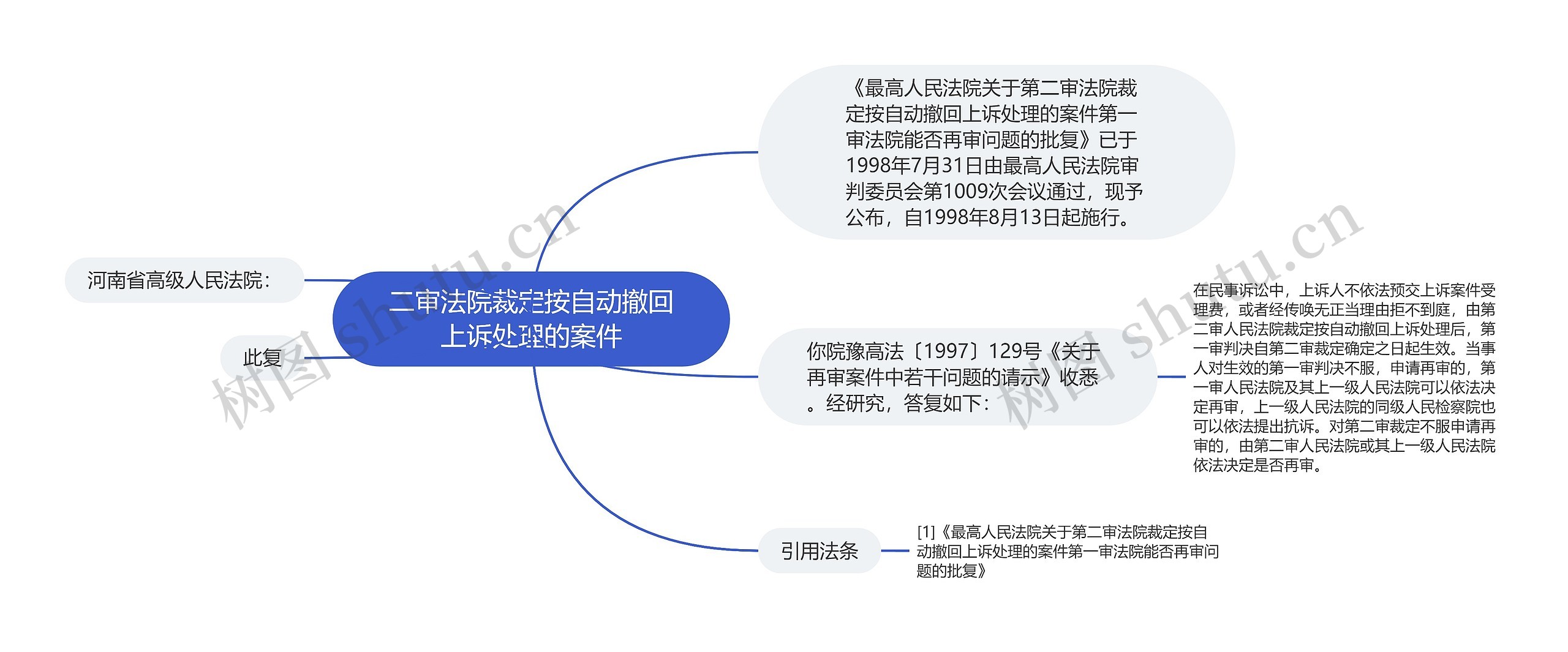 二审法院裁定按自动撤回上诉处理的案件思维导图