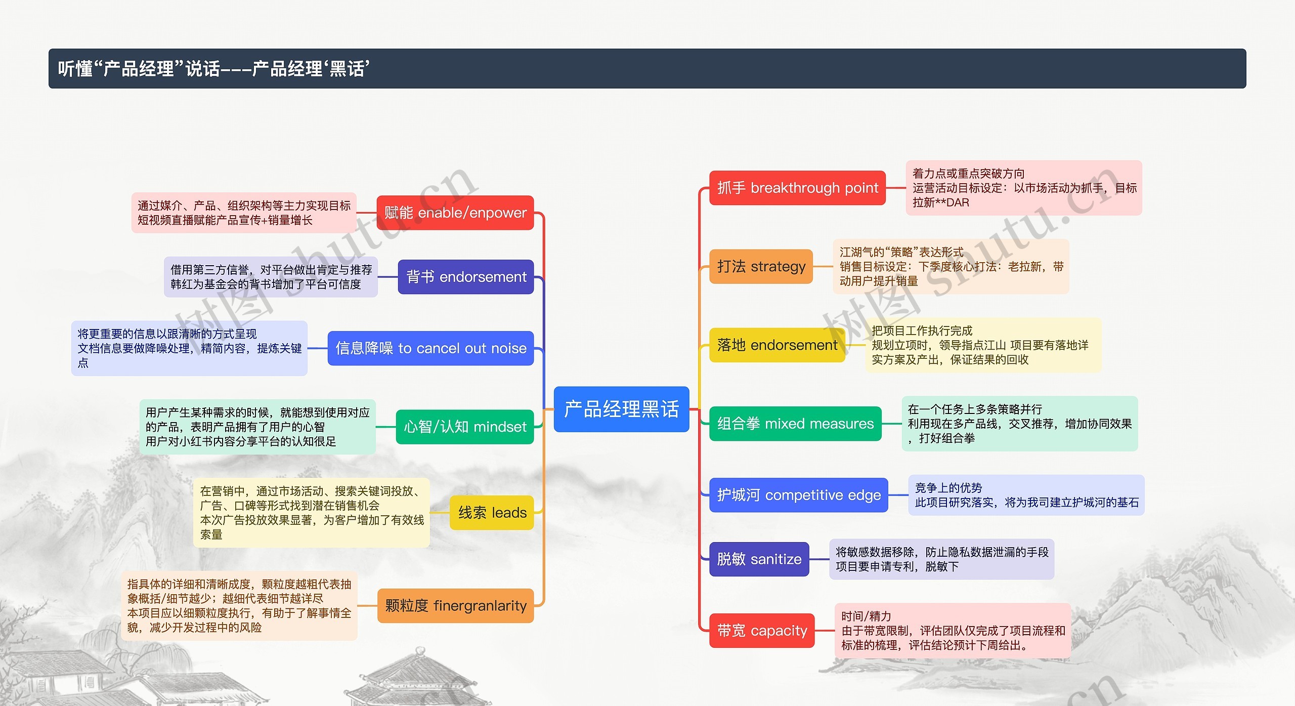 产品经理黑话