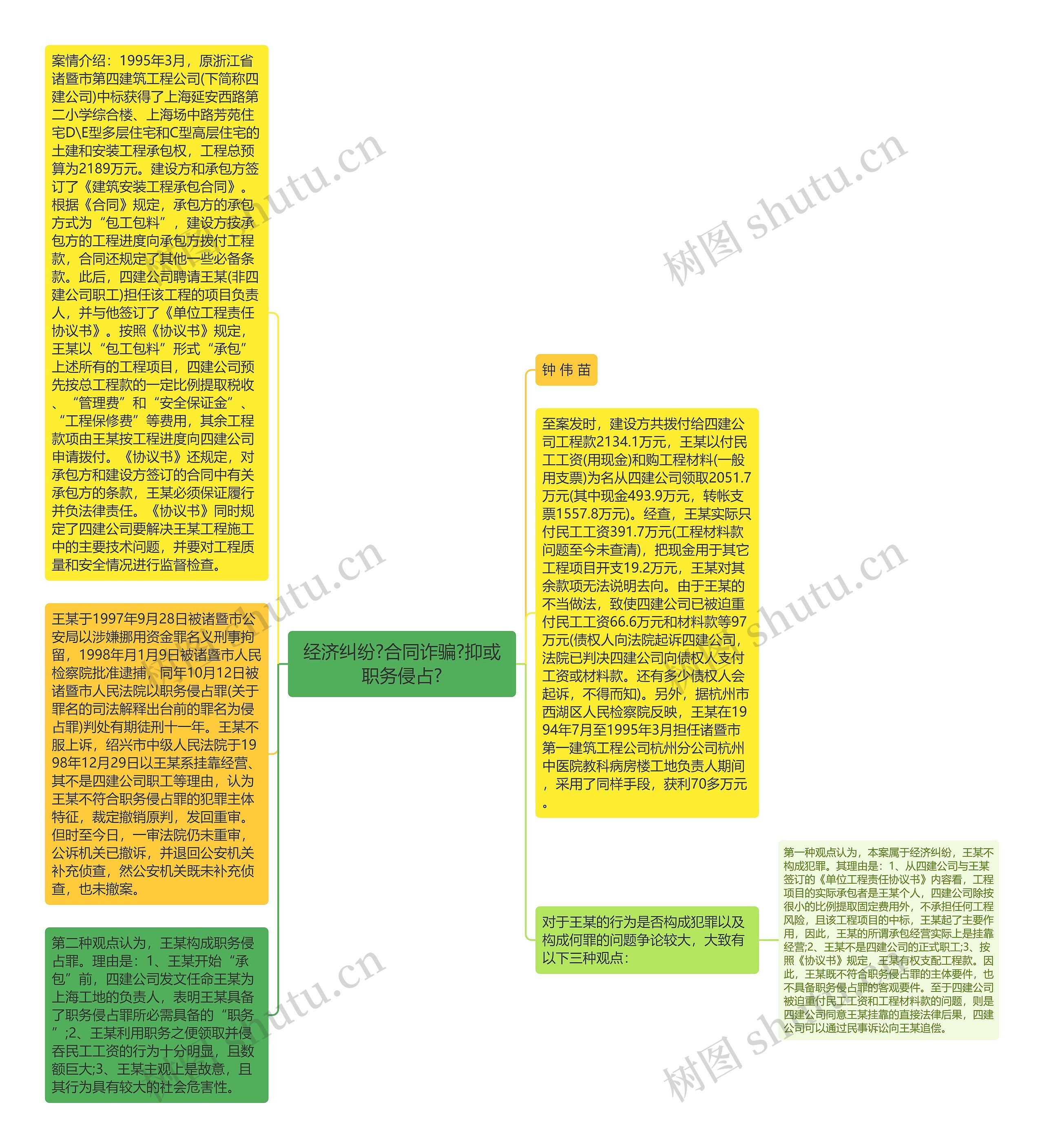 经济纠纷?合同诈骗?抑或职务侵占?思维导图