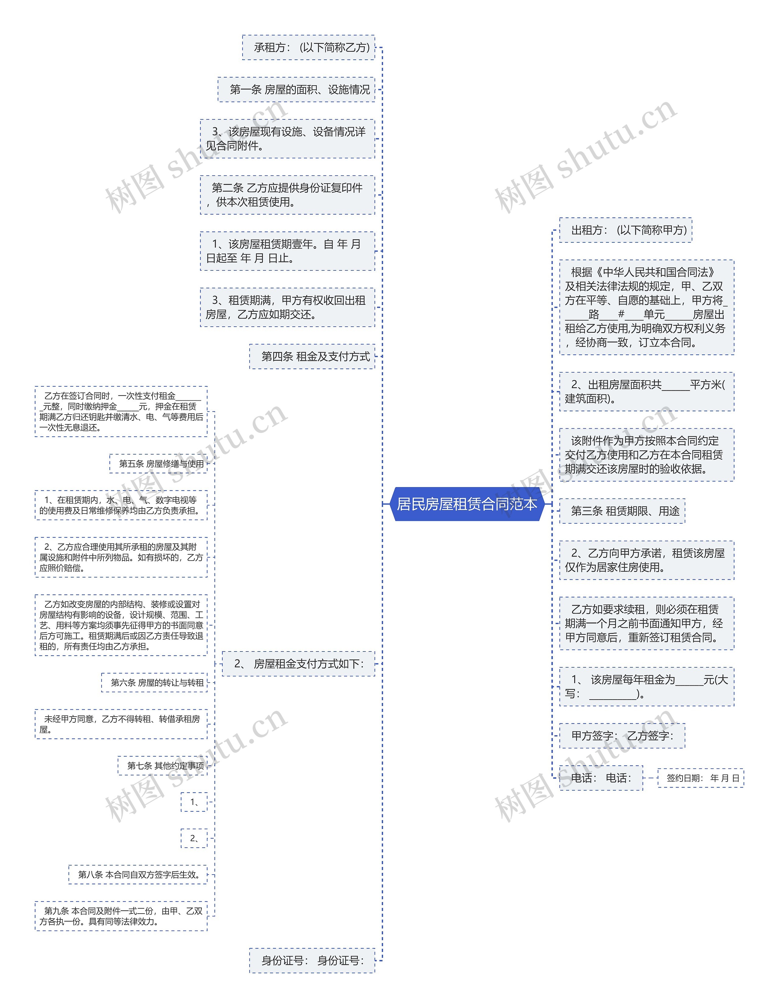 居民房屋租赁合同范本思维导图
