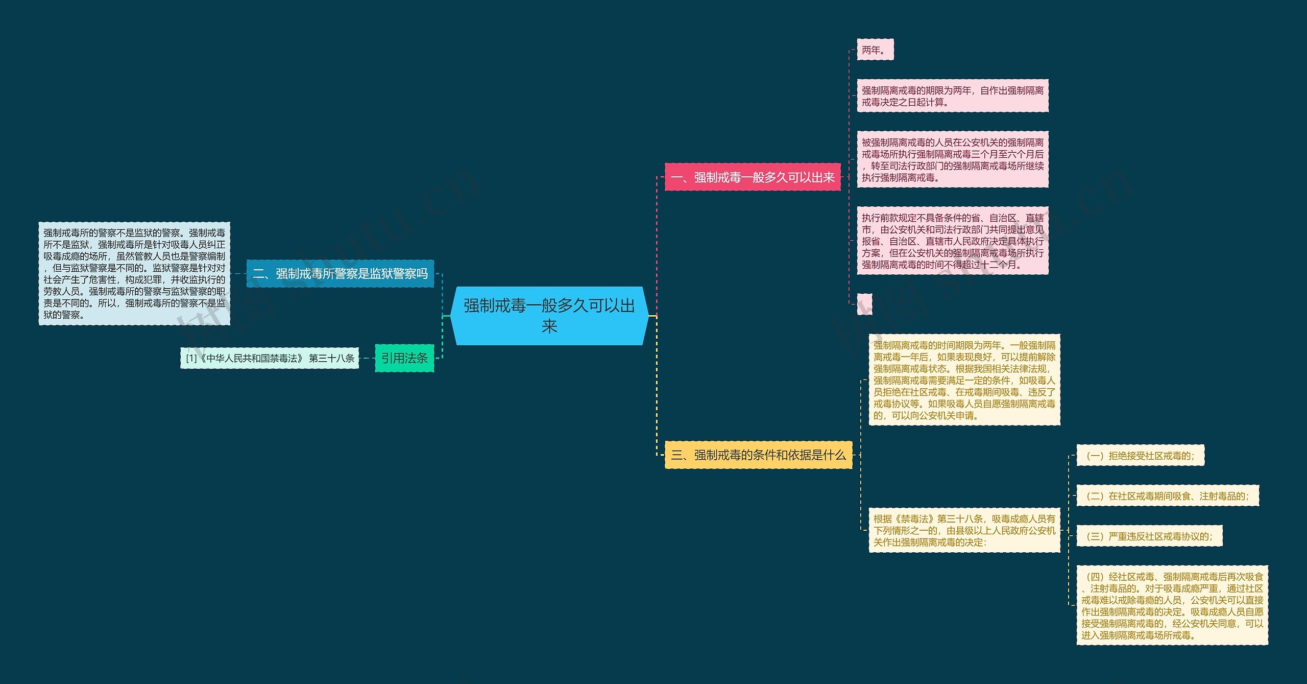 强制戒毒一般多久可以出来 强制戒毒一般多久可以出来