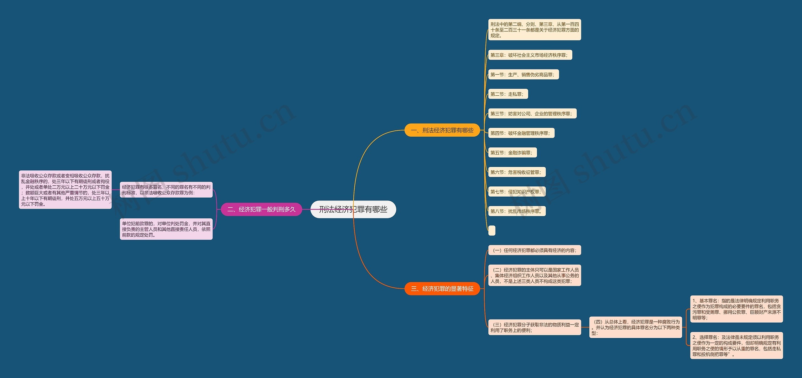 刑法经济犯罪有哪些 刑法经济犯罪有哪些