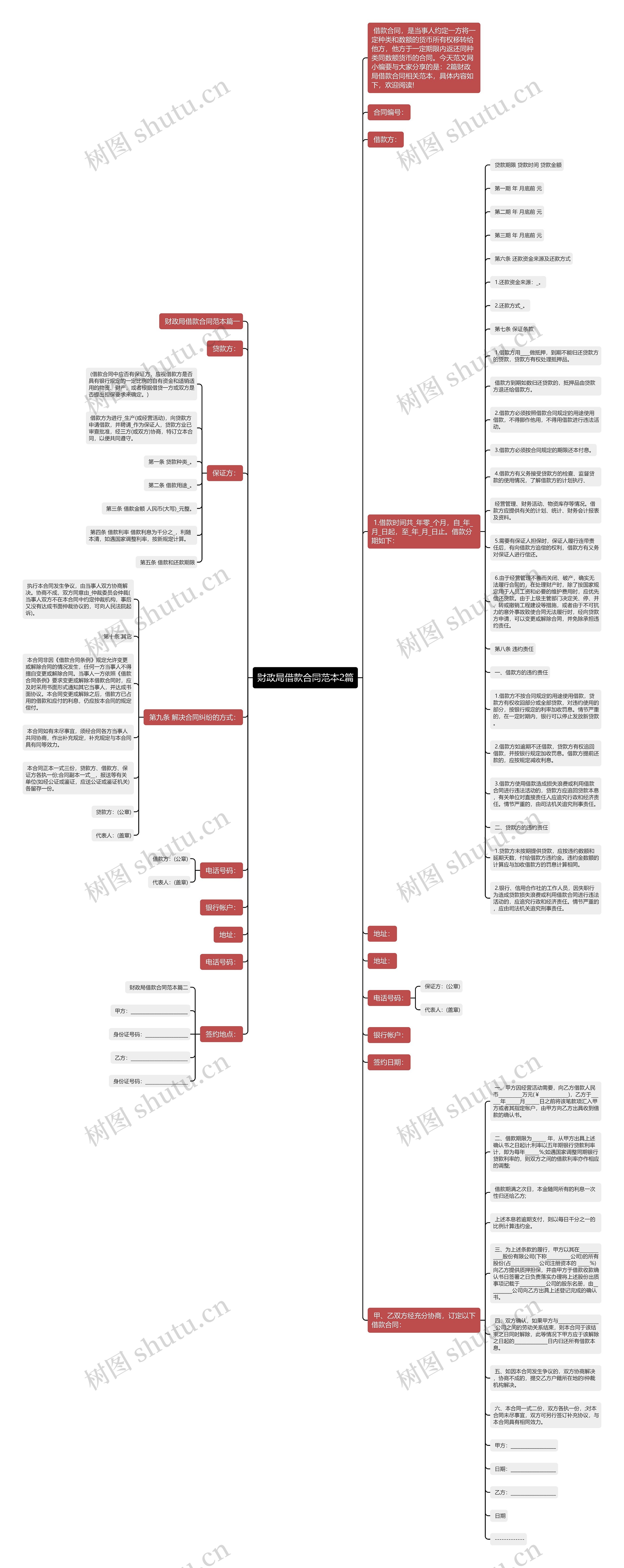 财政局借款合同范本2篇思维导图