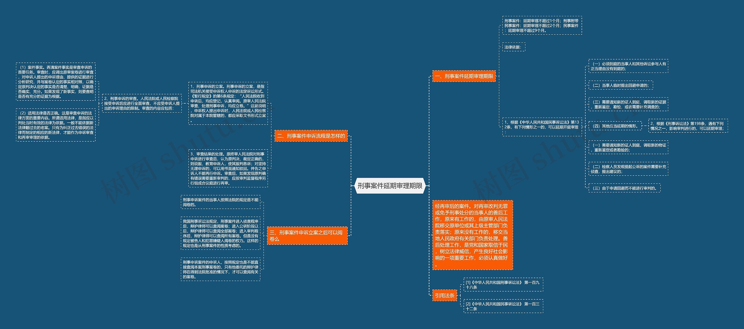 刑事案件延期审理期限思维导图