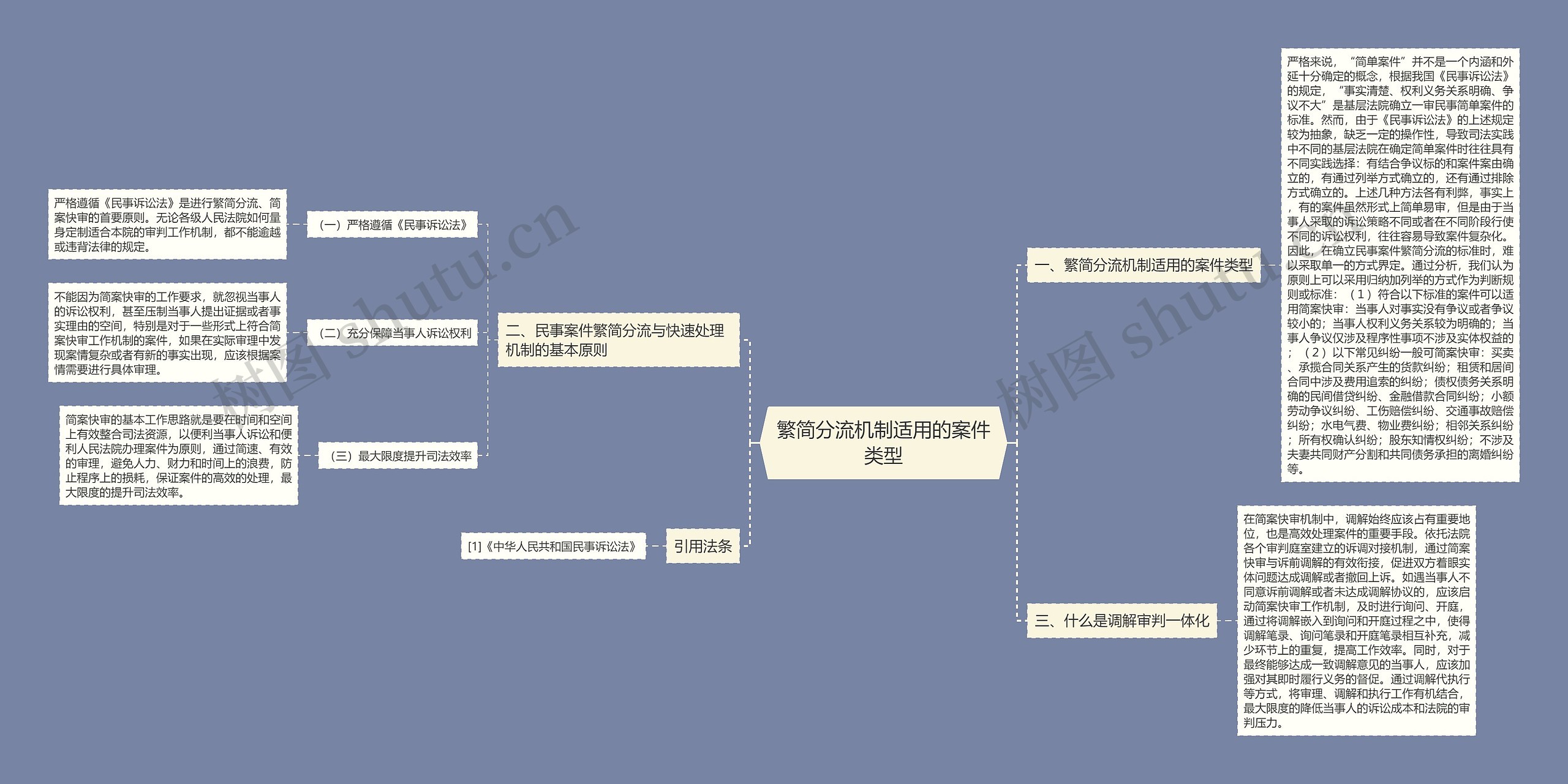 繁简分流机制适用的案件类型 繁简分流机制适用的案件类型