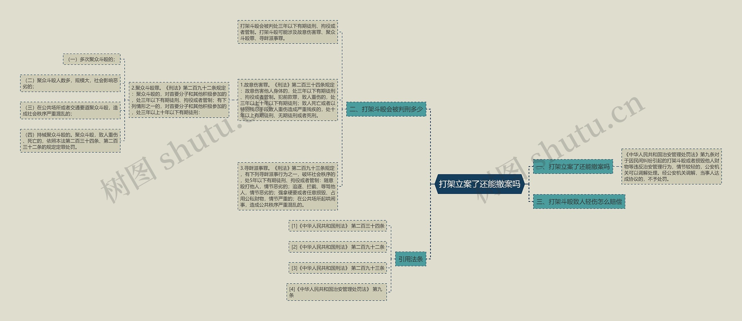 打架立案了还能撤案吗思维导图