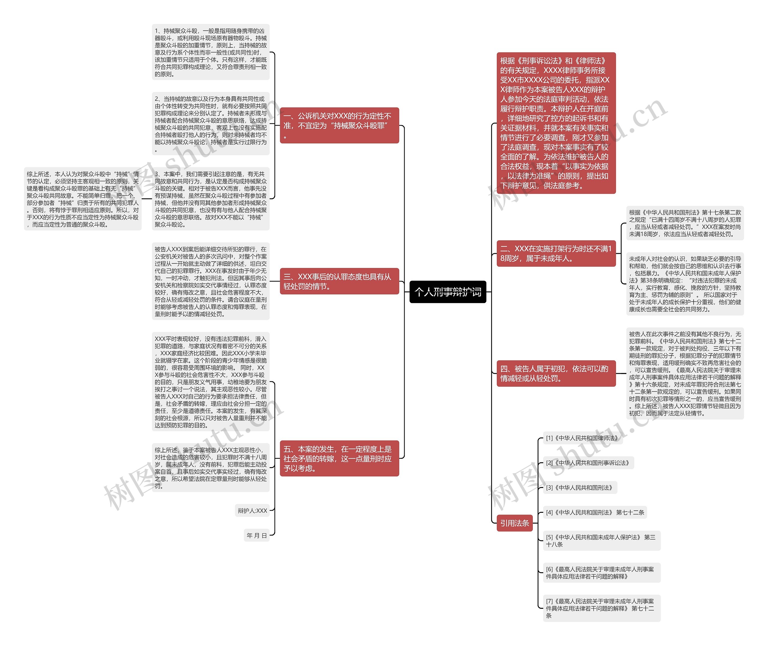 个人刑事辩护词思维导图