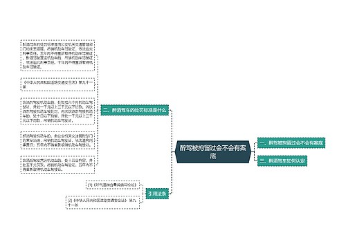 醉驾被拘留过会不会有案底