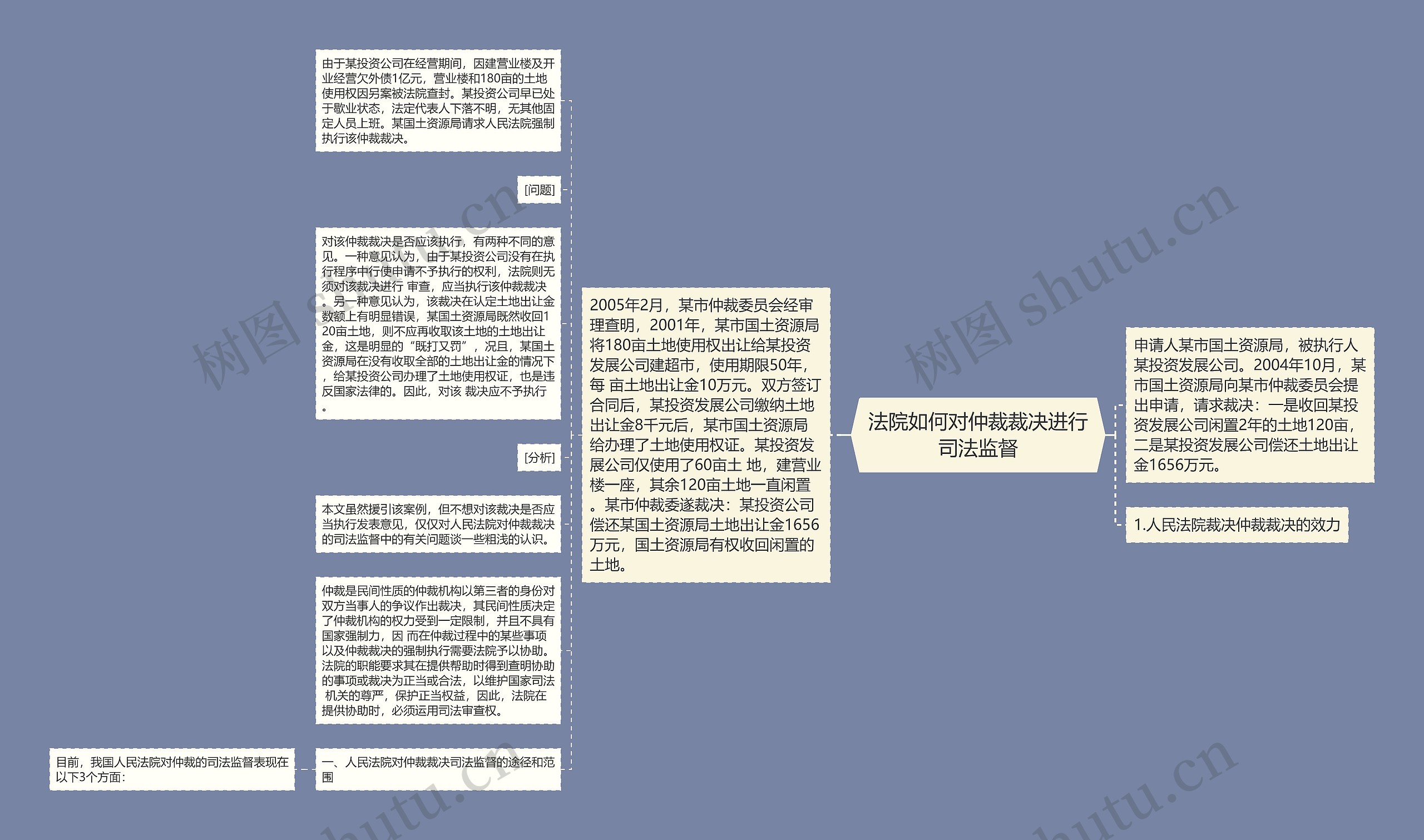 法院如何对仲裁裁决进行司法监督
